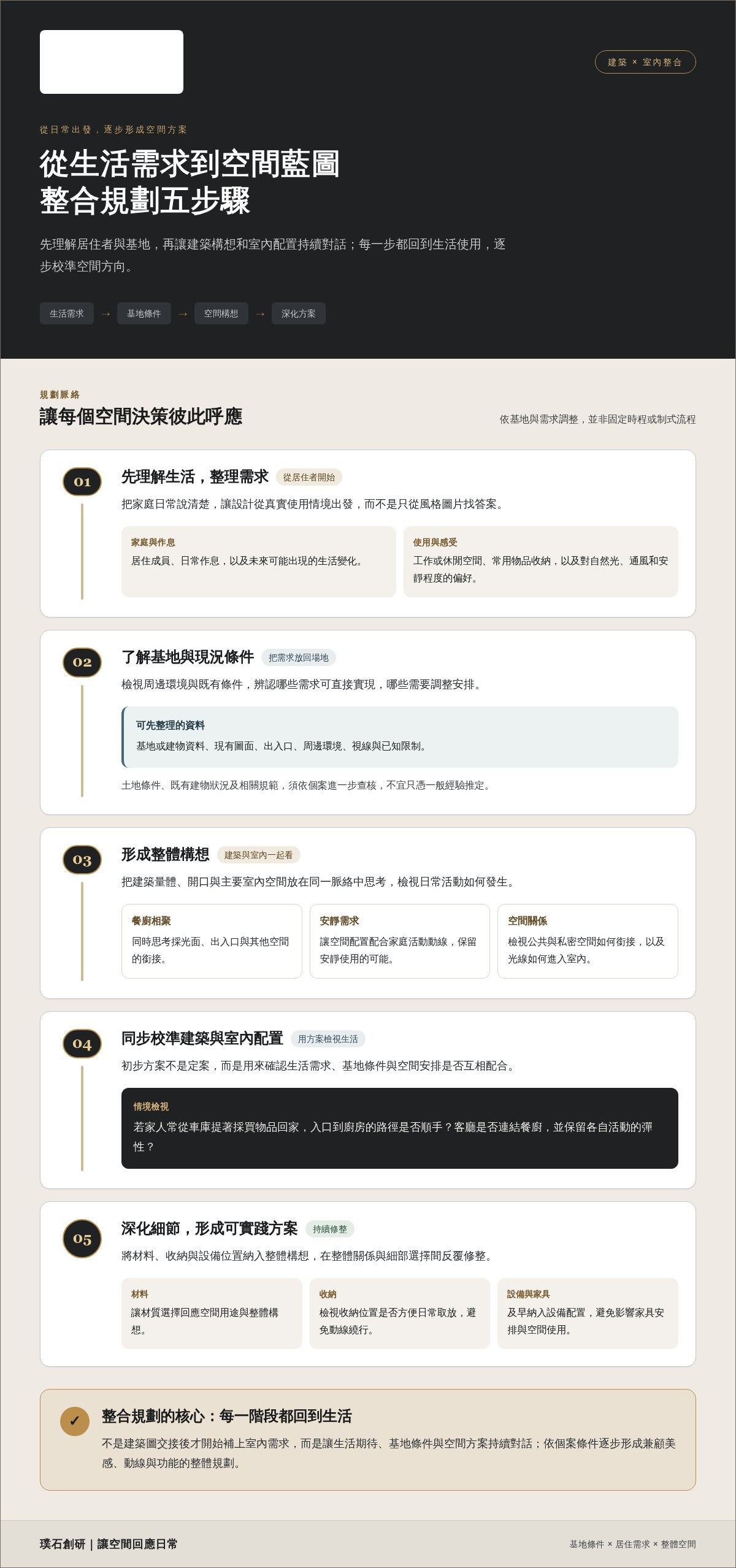 建築整合室內設計