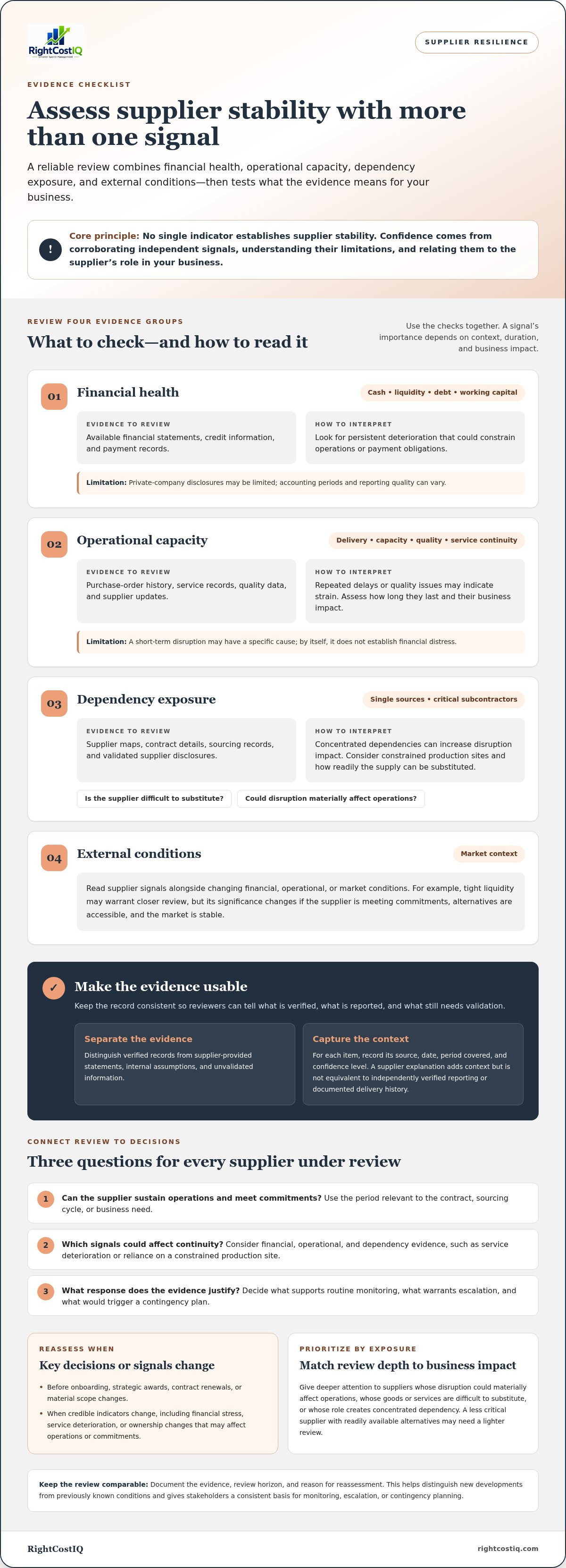 Supplier stability assessment