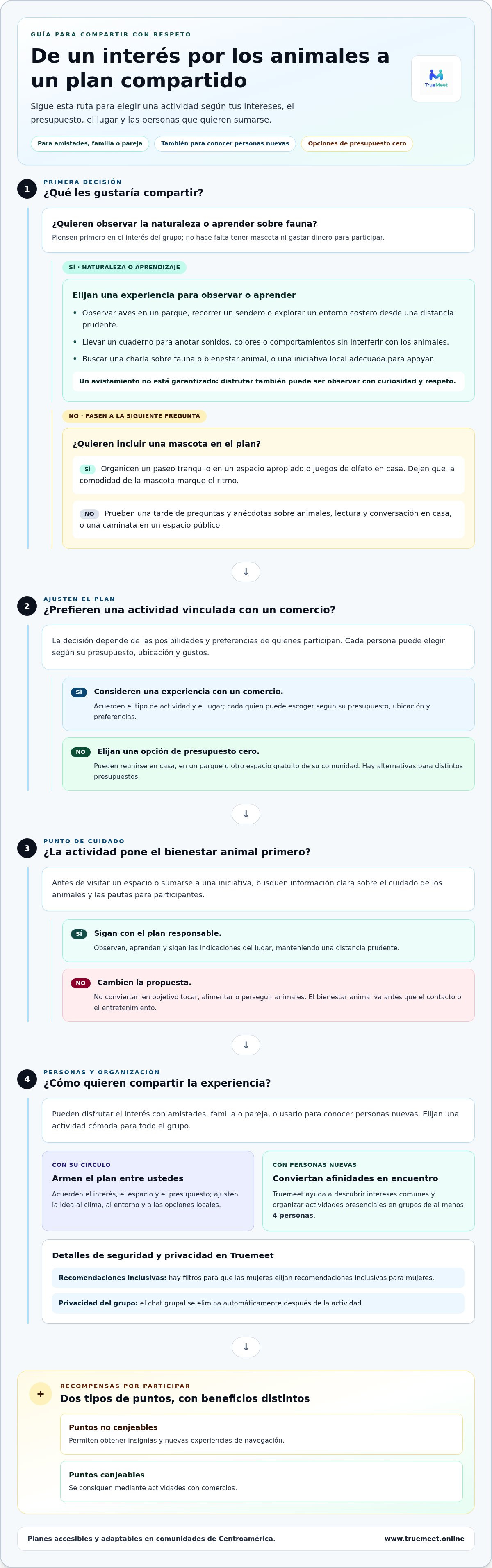 Actividades para amantes de los animales