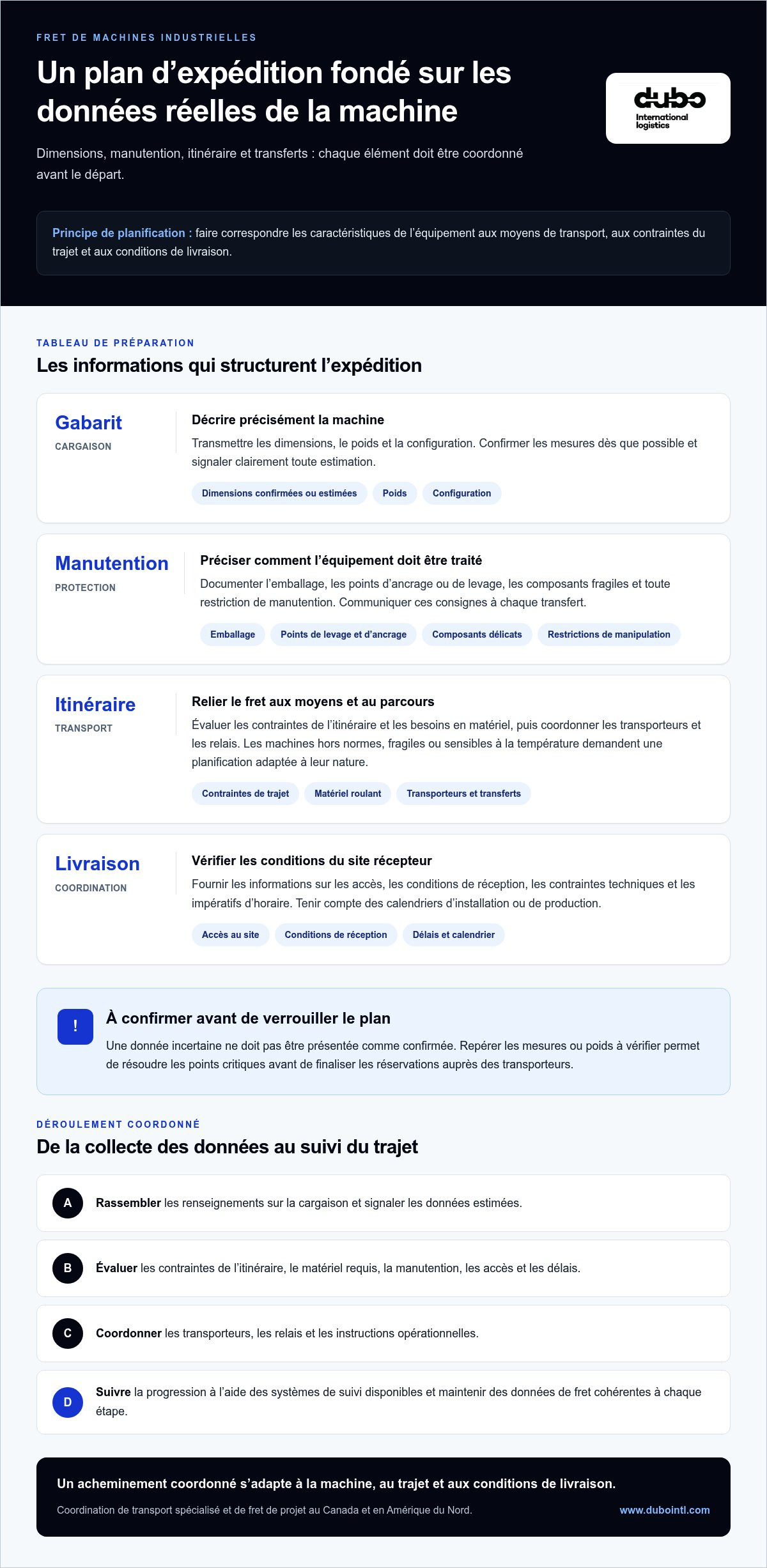 Transitaire pour machines industrielles