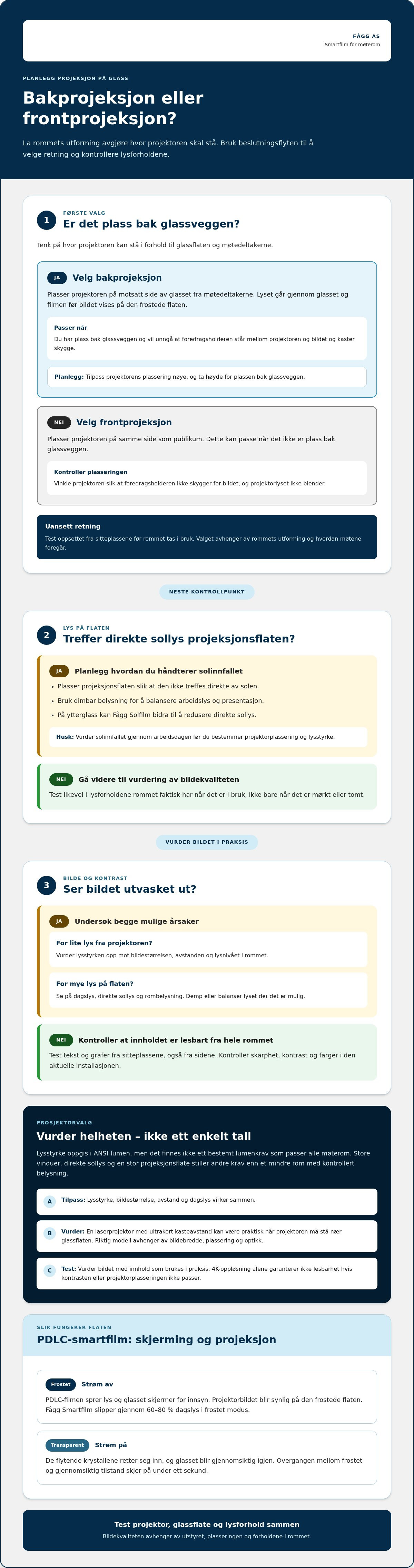 Smartfilm som lerret