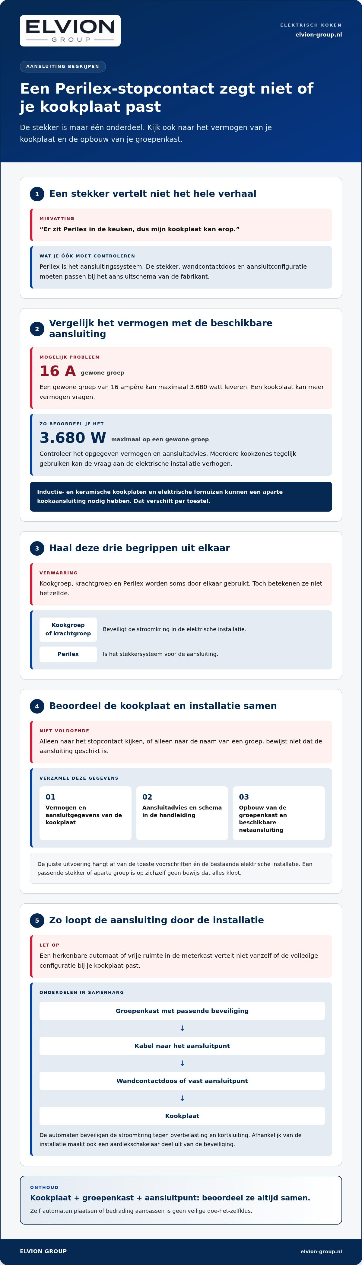 Wat is een kookgroep