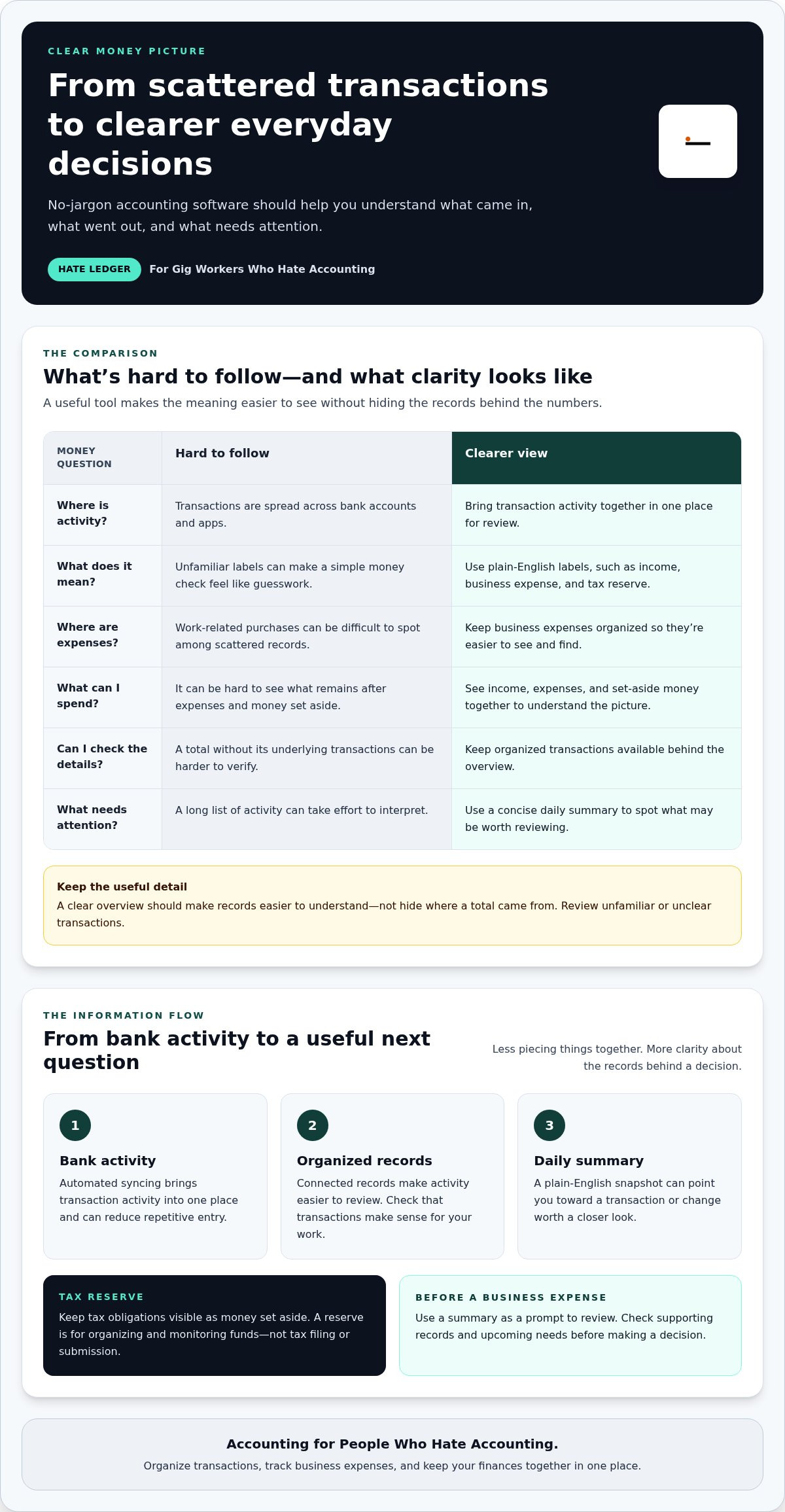 No-jargon accounting software