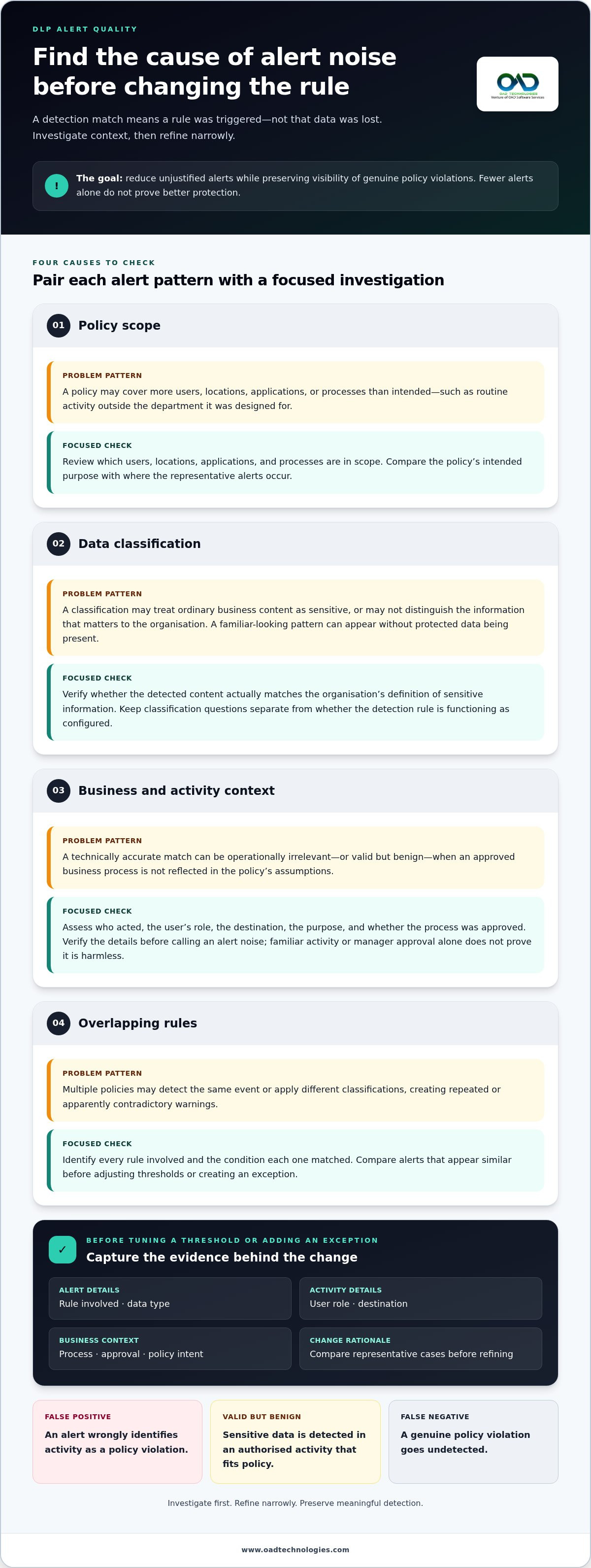 How to prevent false positives in dlp