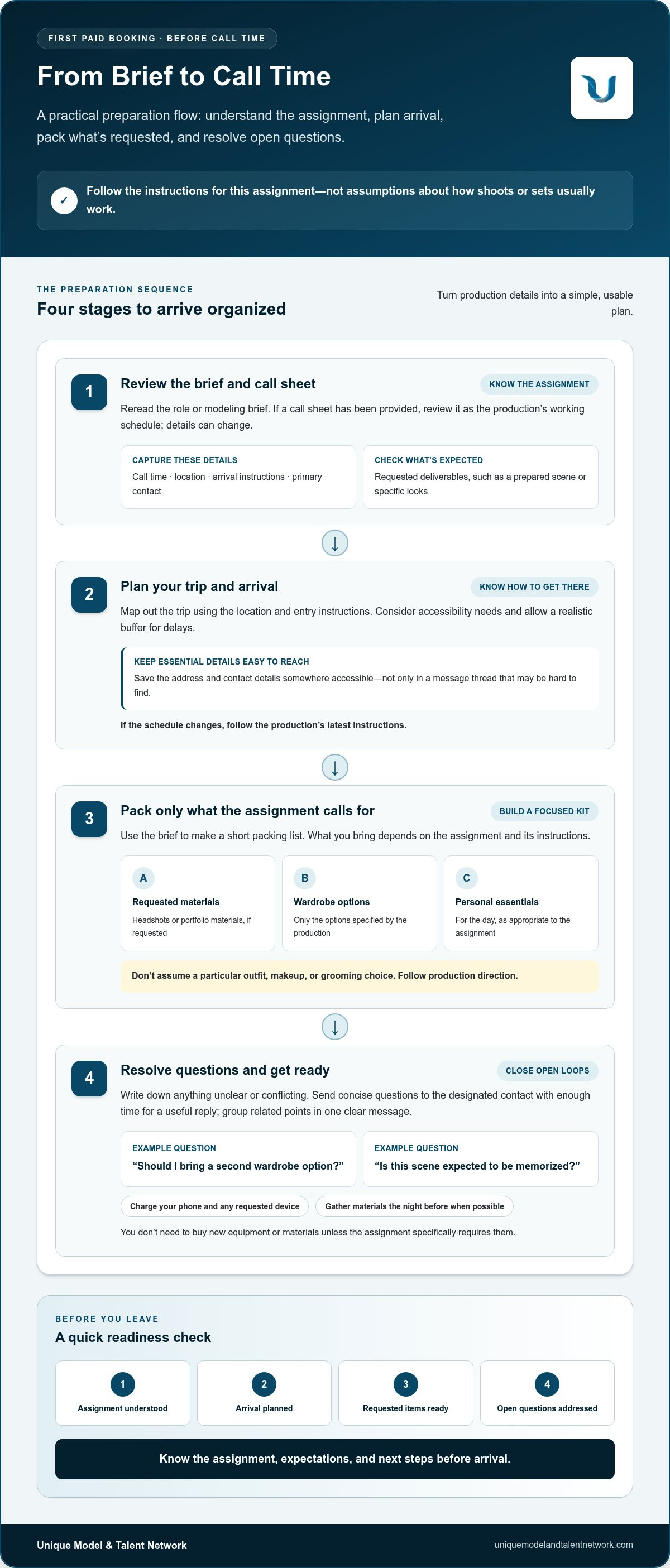 How to prepare for your first paid gig