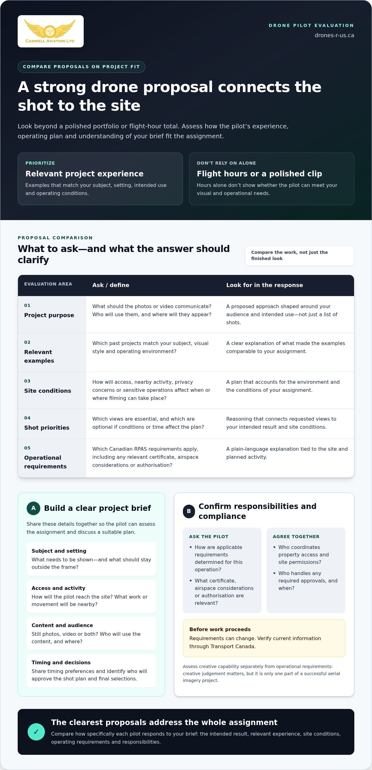 Questions to ask before hiring a drone pilot