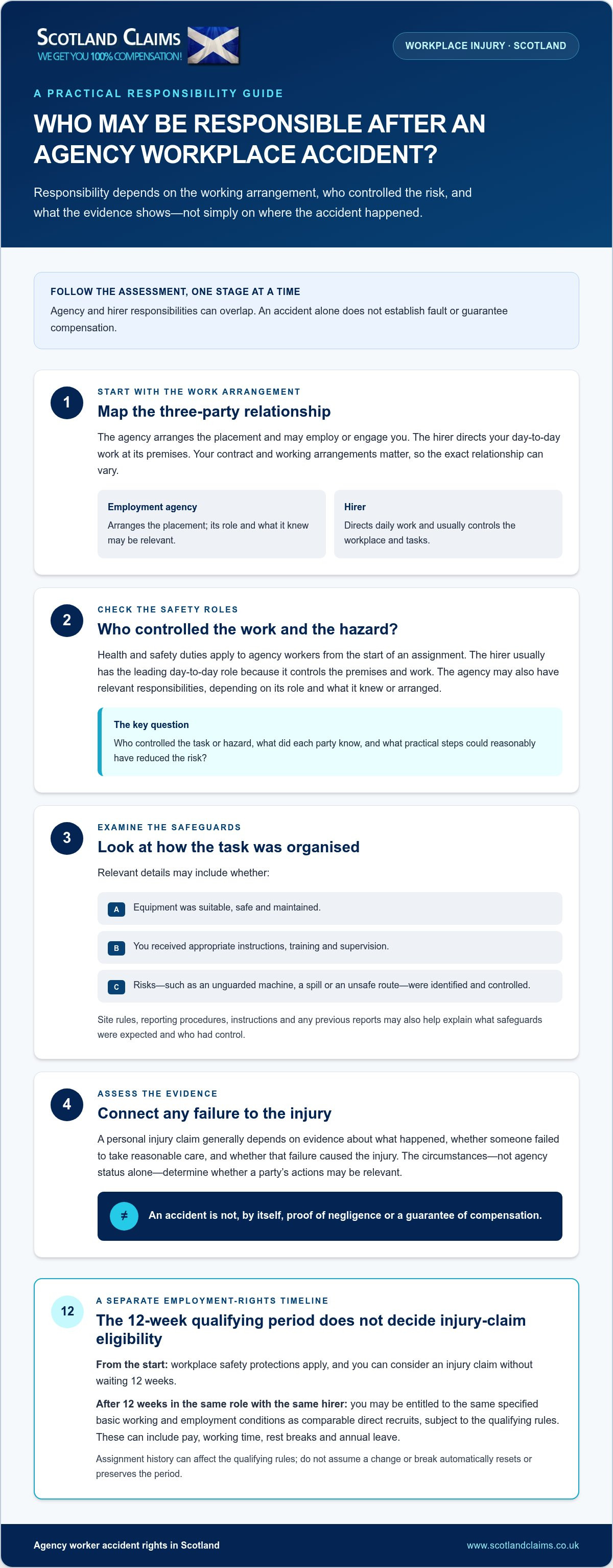 Agency worker accident rights scotland