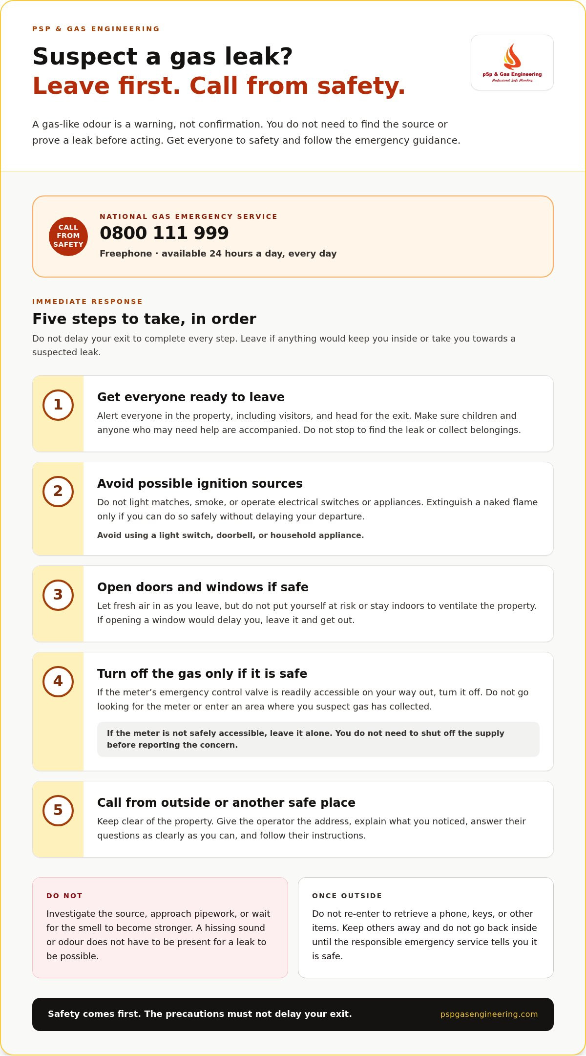 What to do if you smell gas in your home