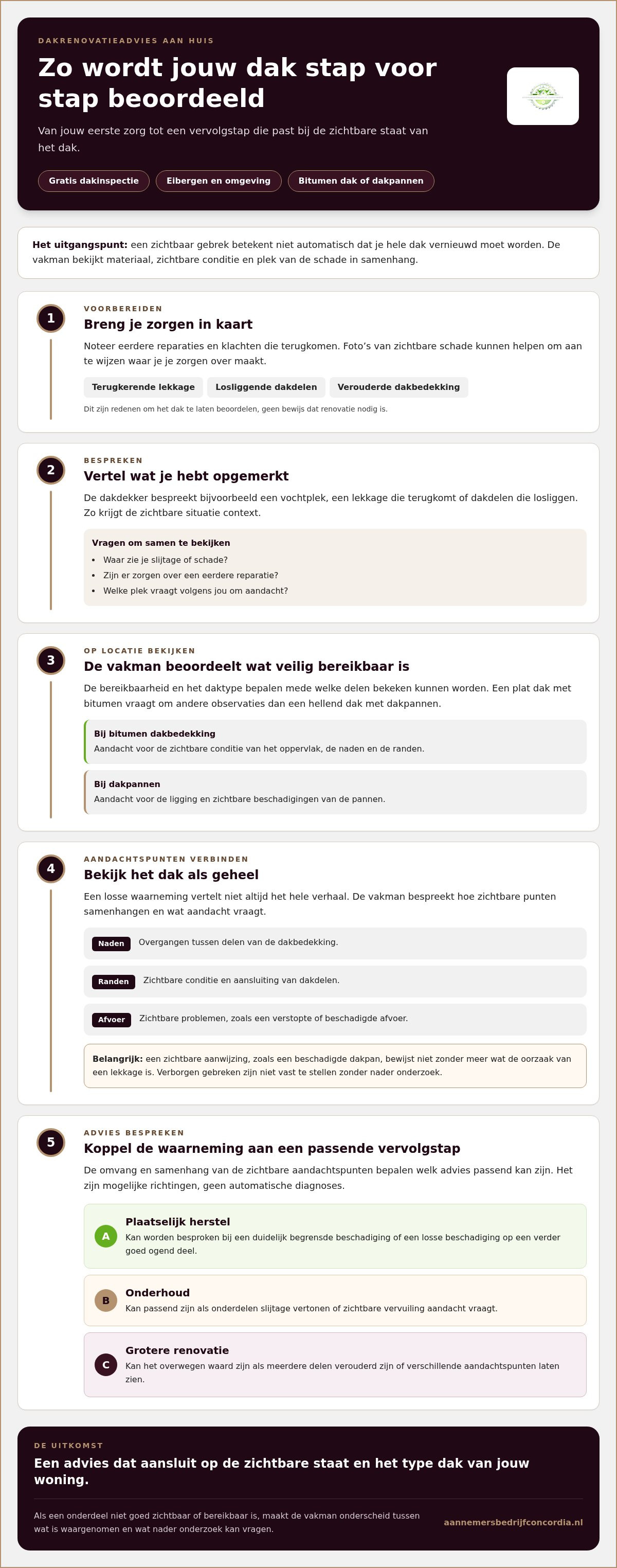 Dakrenovatie advies aan huis