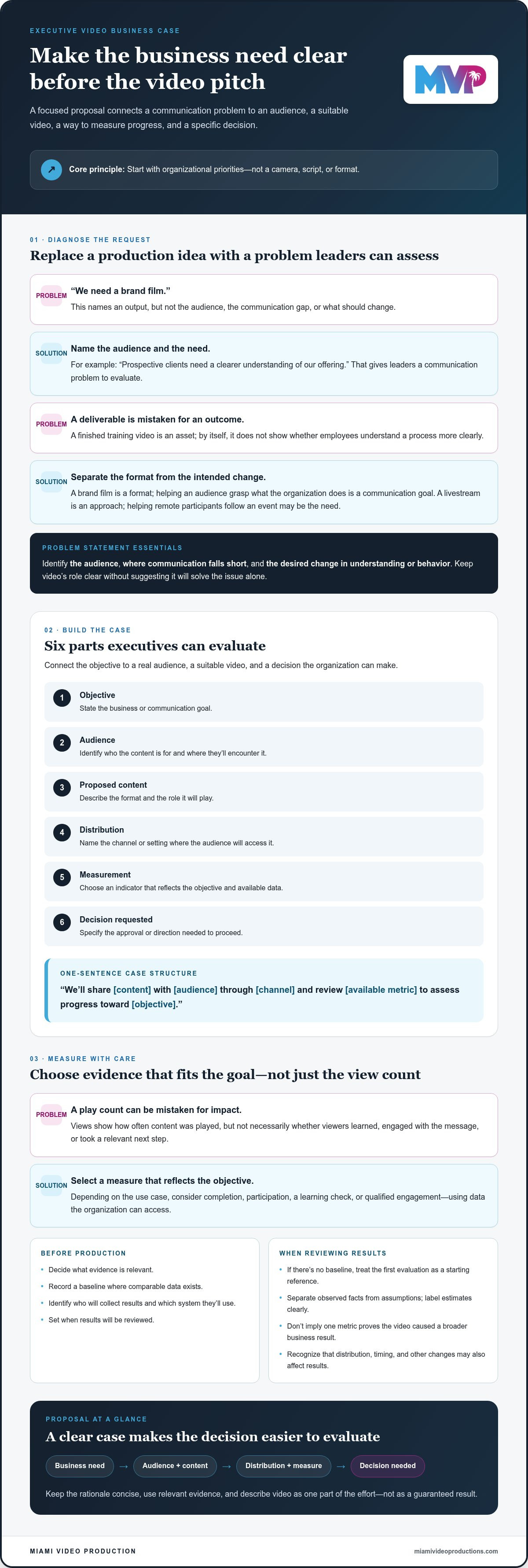 How to get executive buy-in for video content