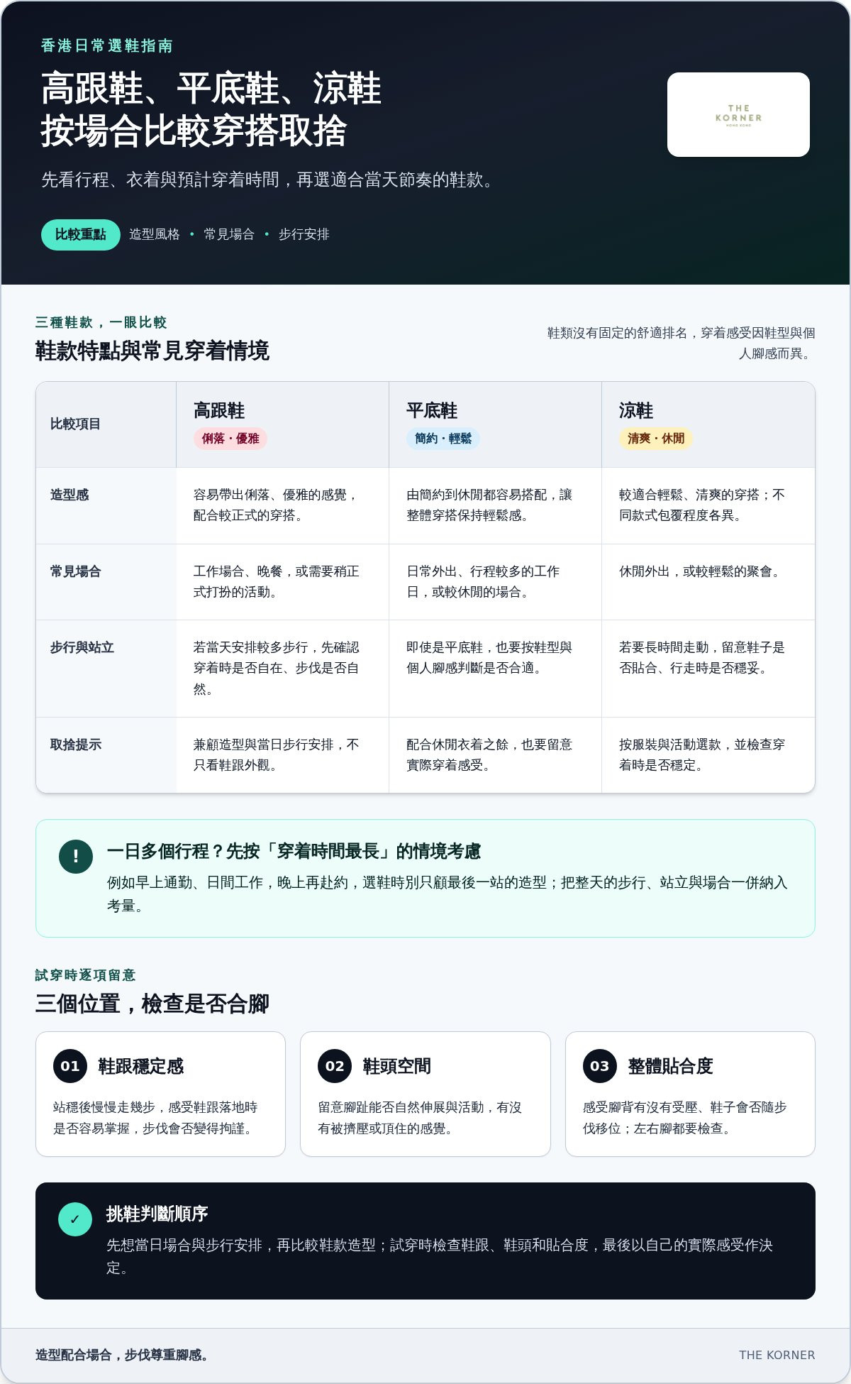 香港 舒適高跟鞋