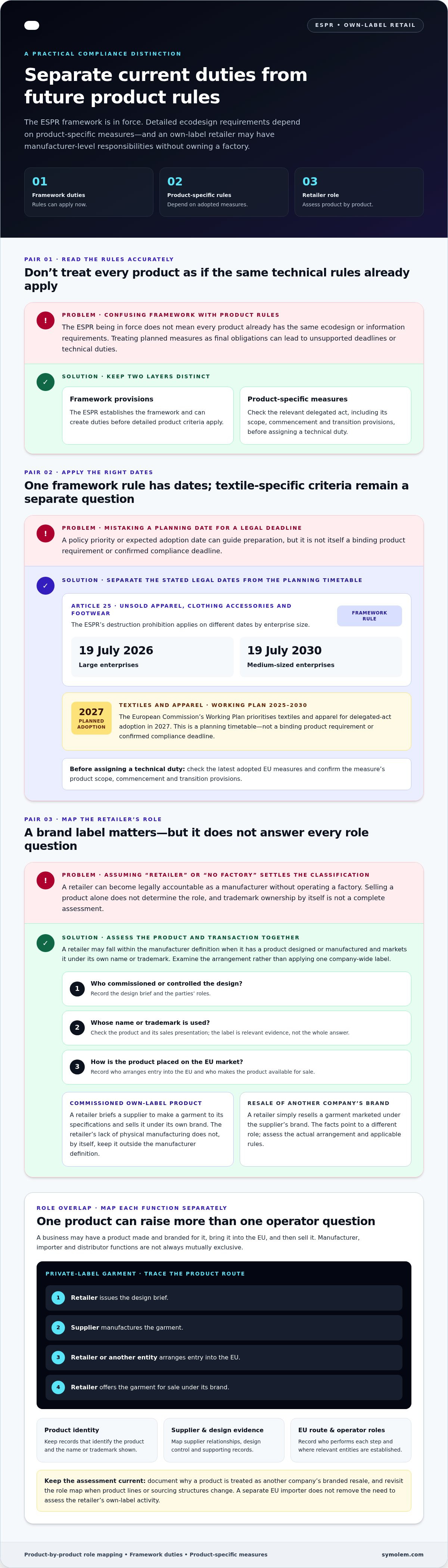 •	ESPR obligations for own-label retailers