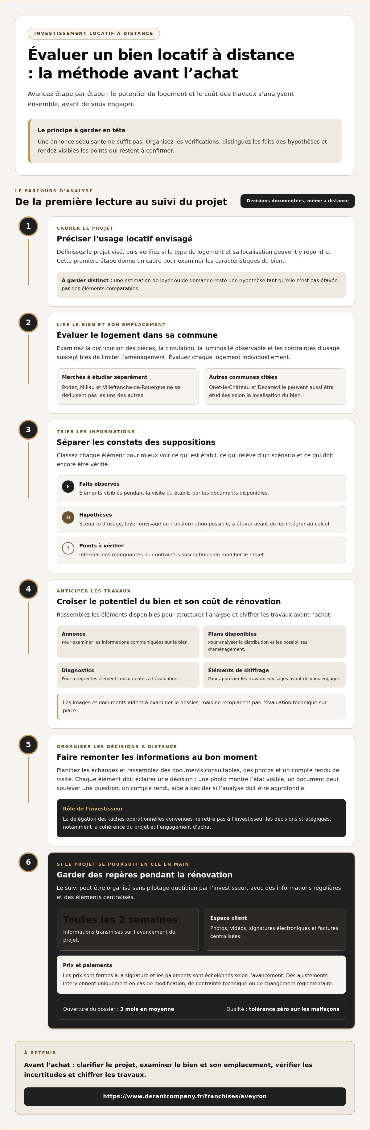 Investissement locatif sans être sur place