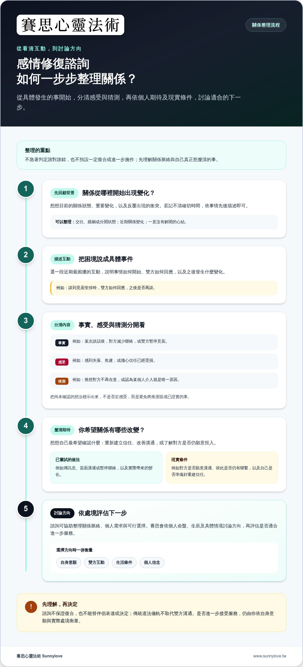 感情破裂修復諮詢