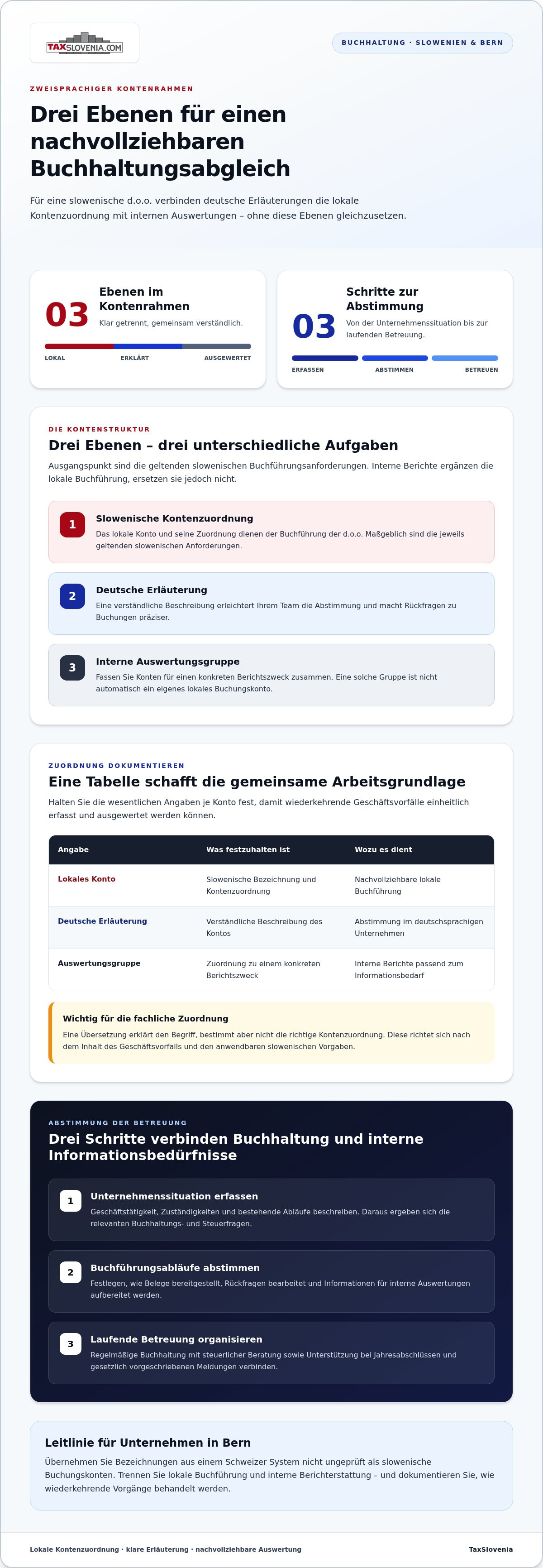 Buchhaltungsservice Slowenien d.o.o. Kontenrahmen zweisprachig für Unternehmen in Bern