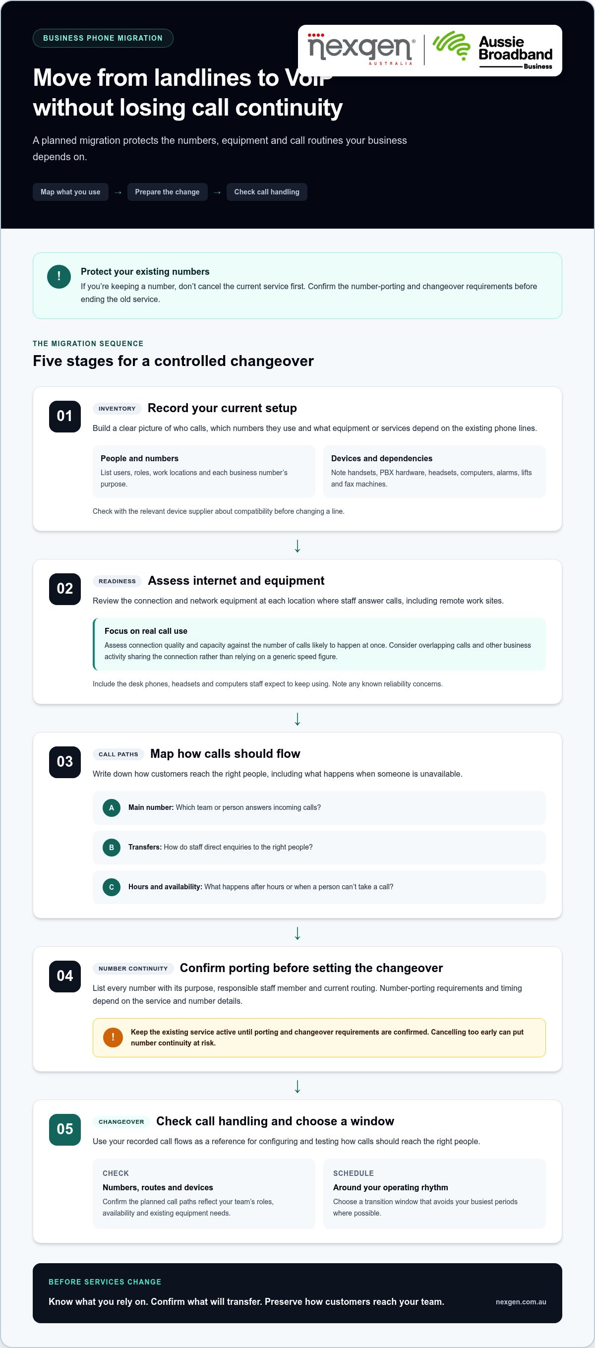 Switch from landline to voip business