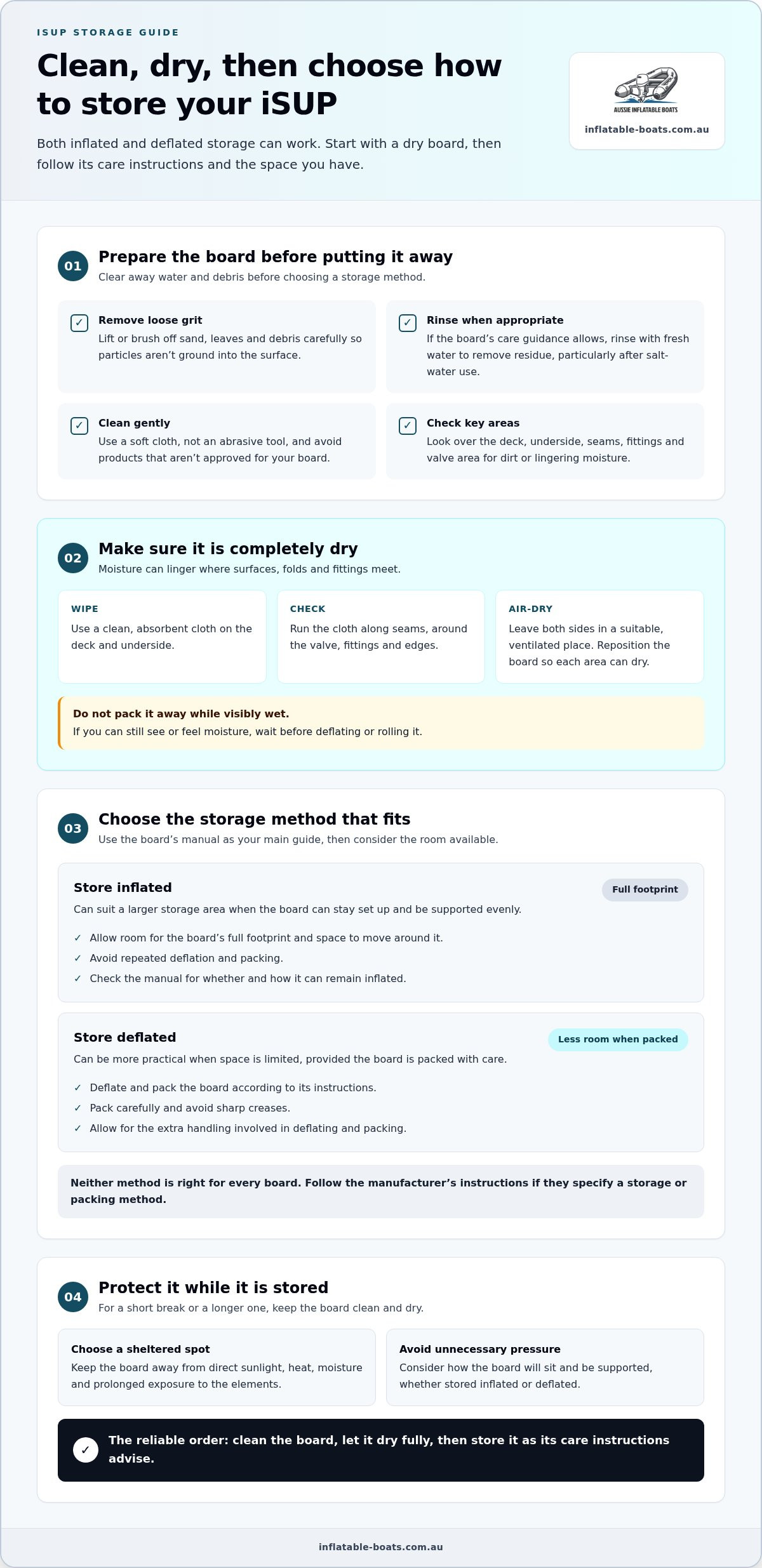 Best way to store iSUP board
