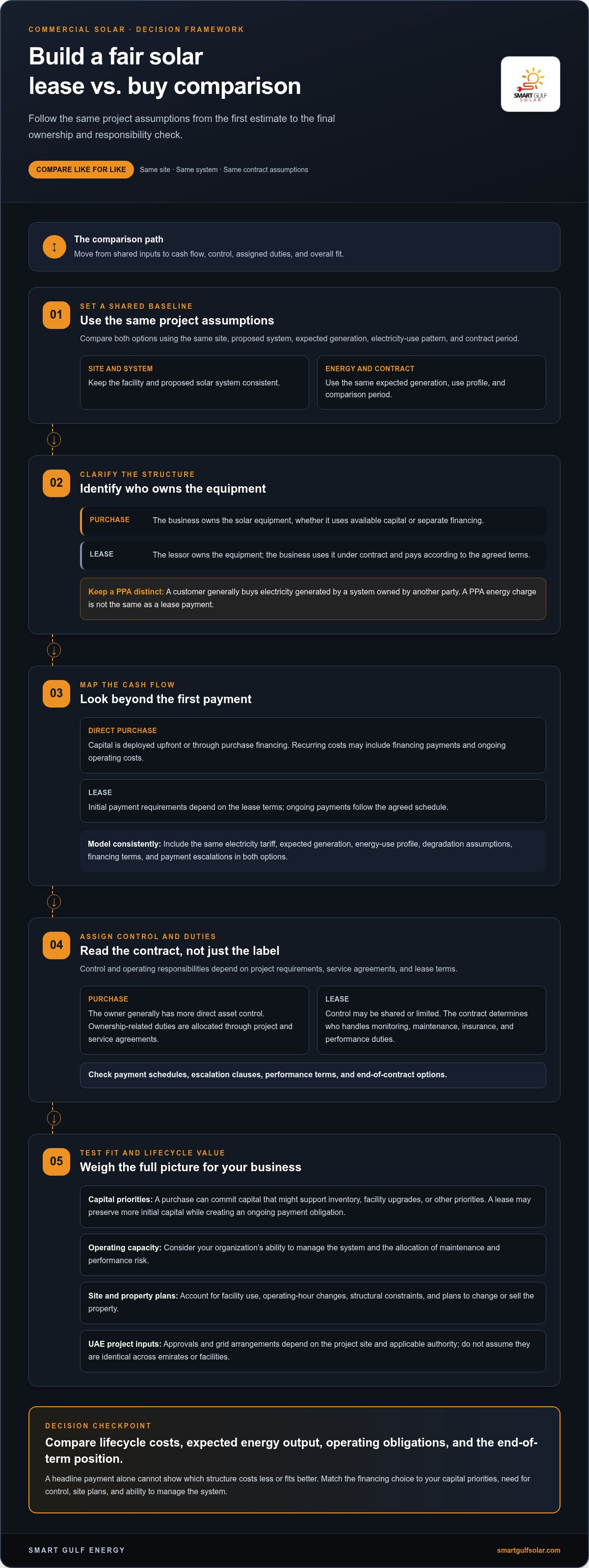 Solar lease vs buy