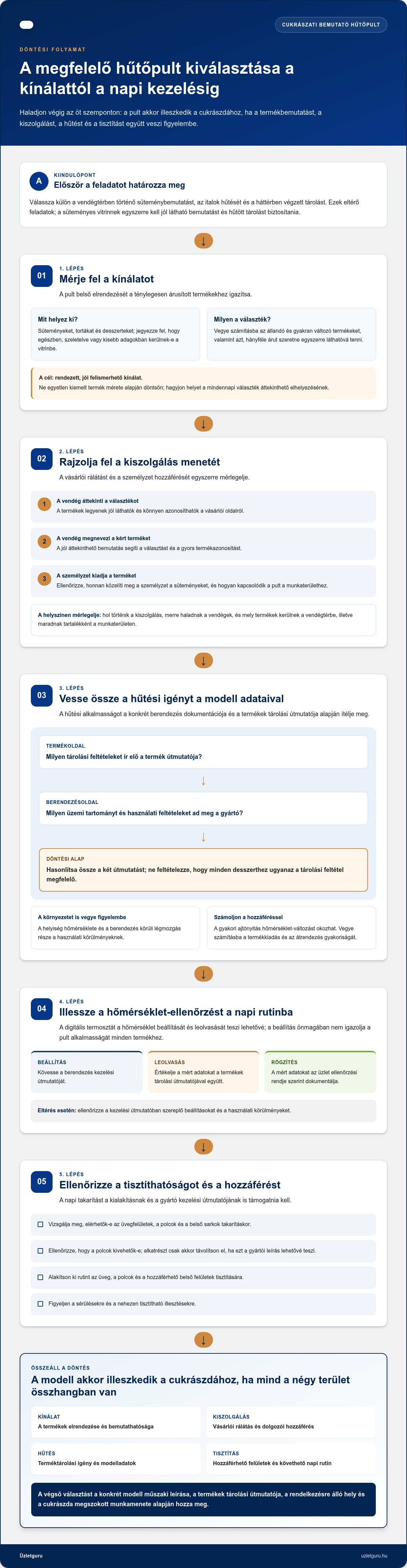 Cukrászda hűtőpult kiválasztása