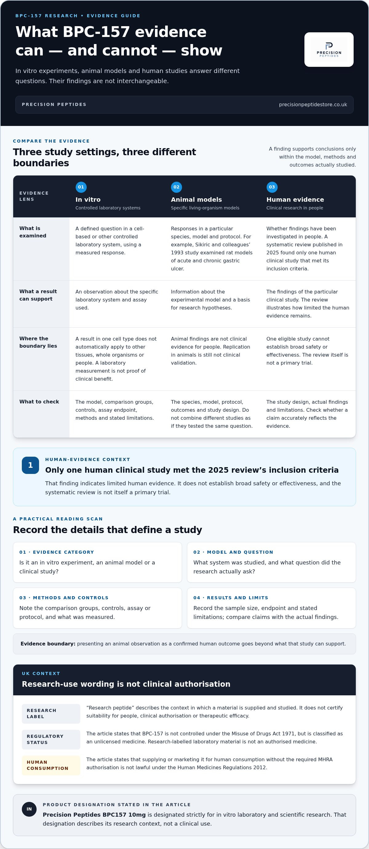 Bpc 157 research peptide uk