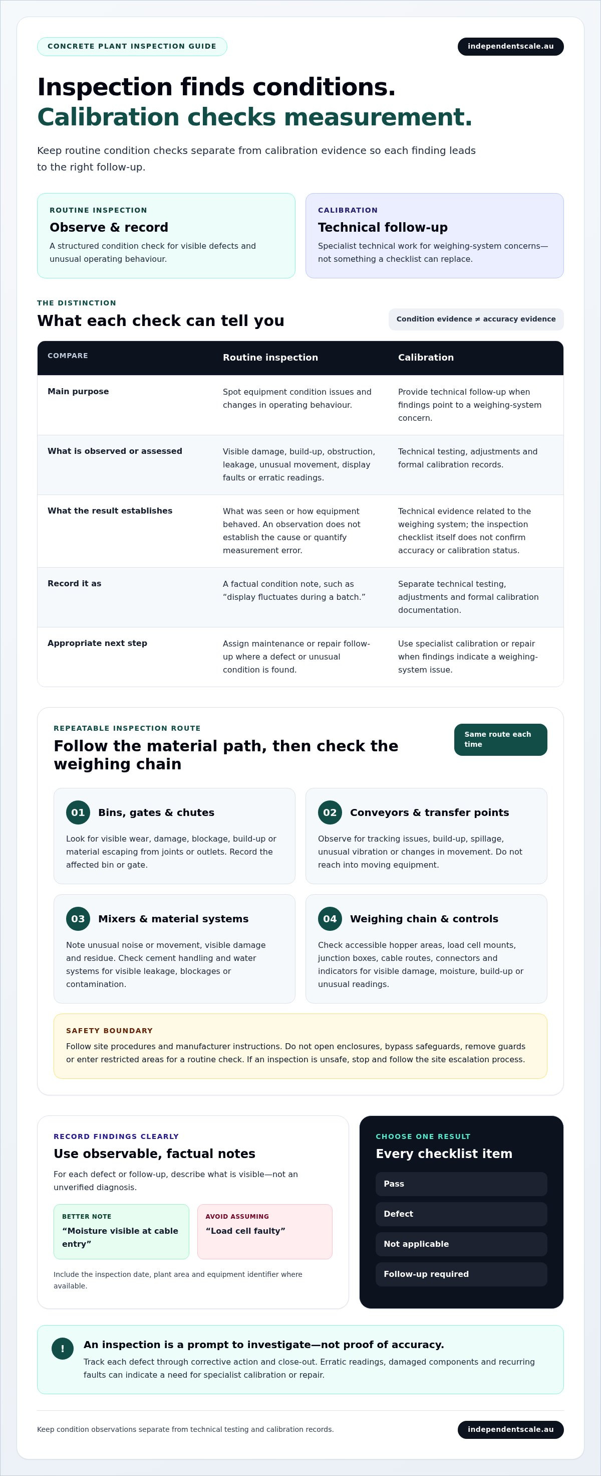 Concrete plant inspection checklist