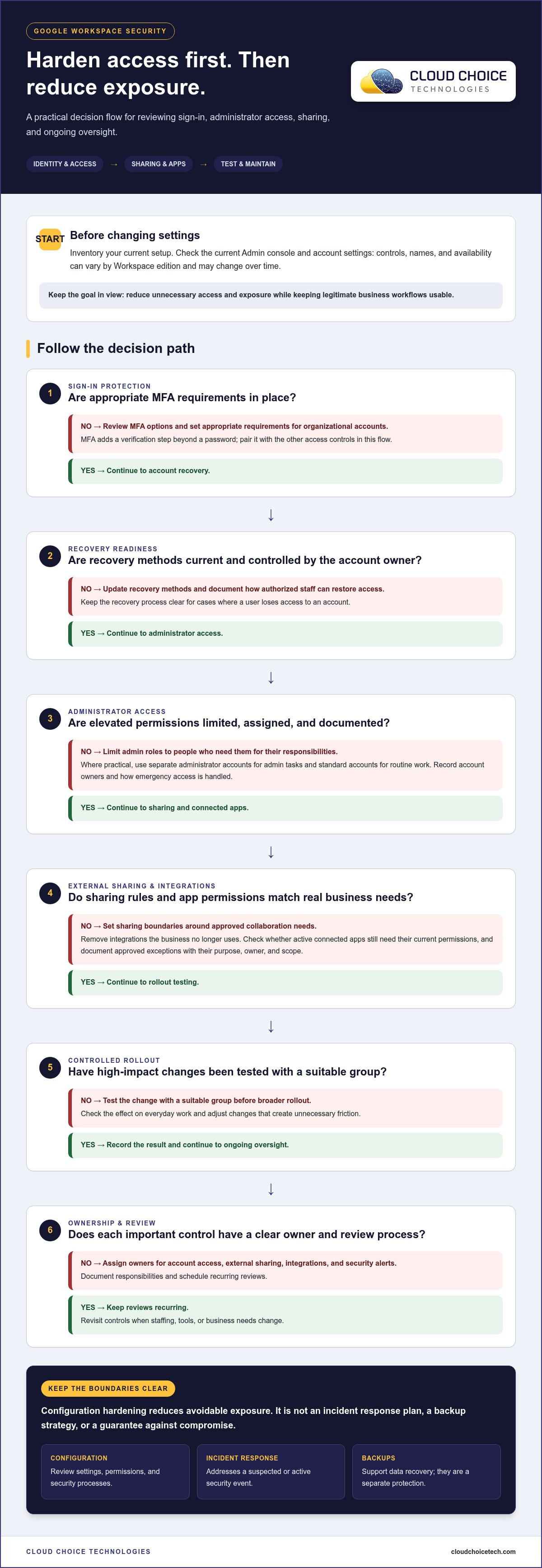 Google Workspace security hardening guide