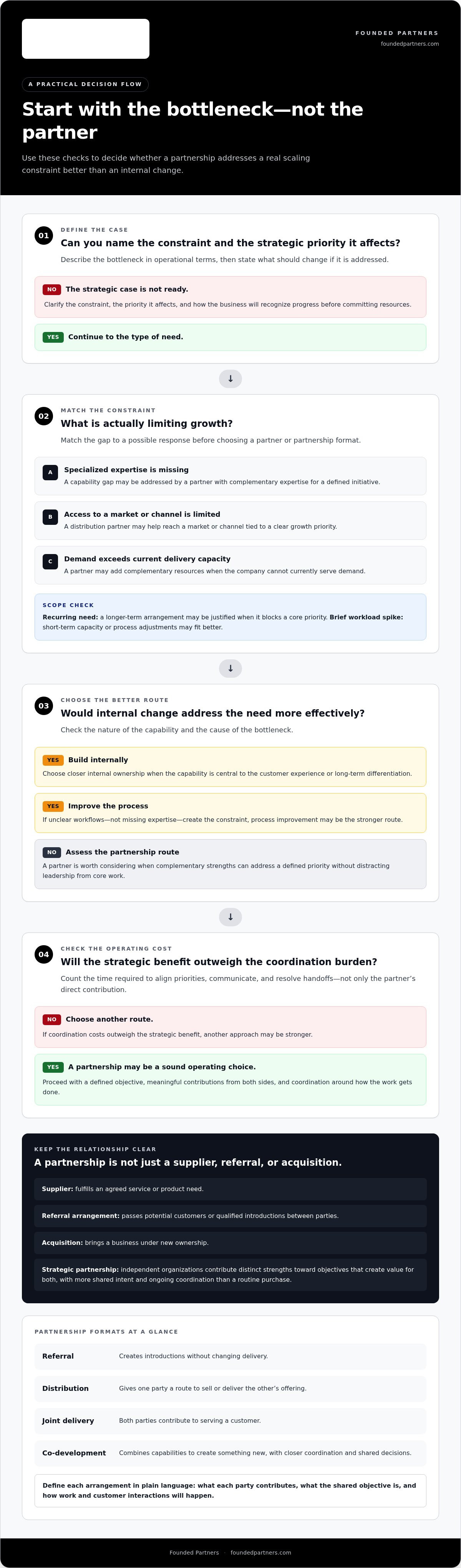 Scalability strategy for founder-led businesses