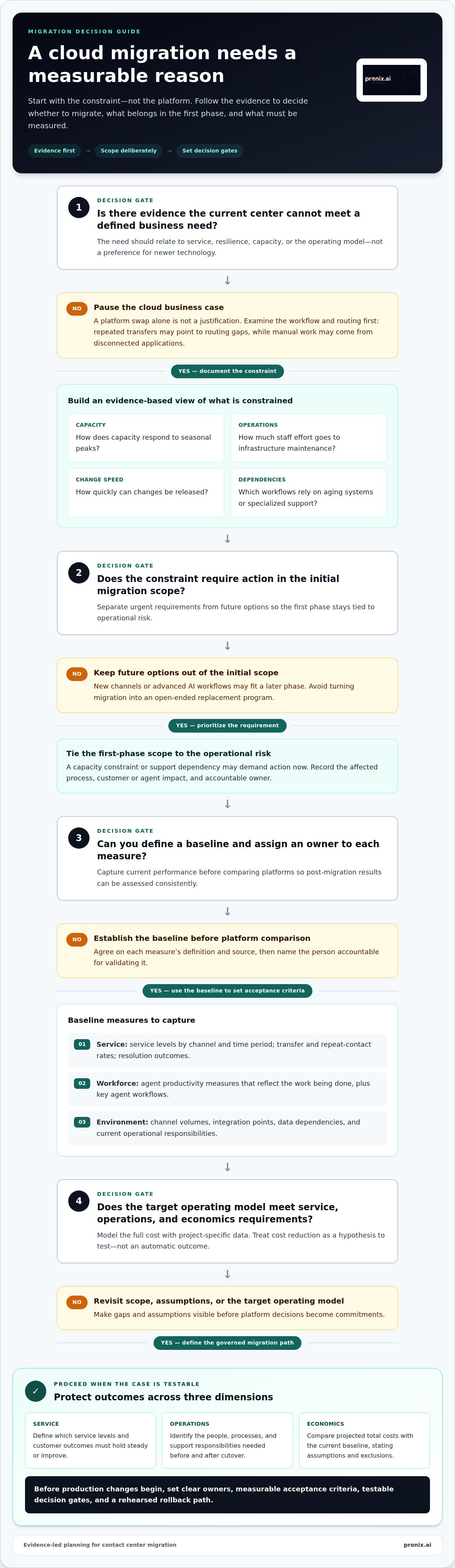 Migrating from on-premise contact center to cloud