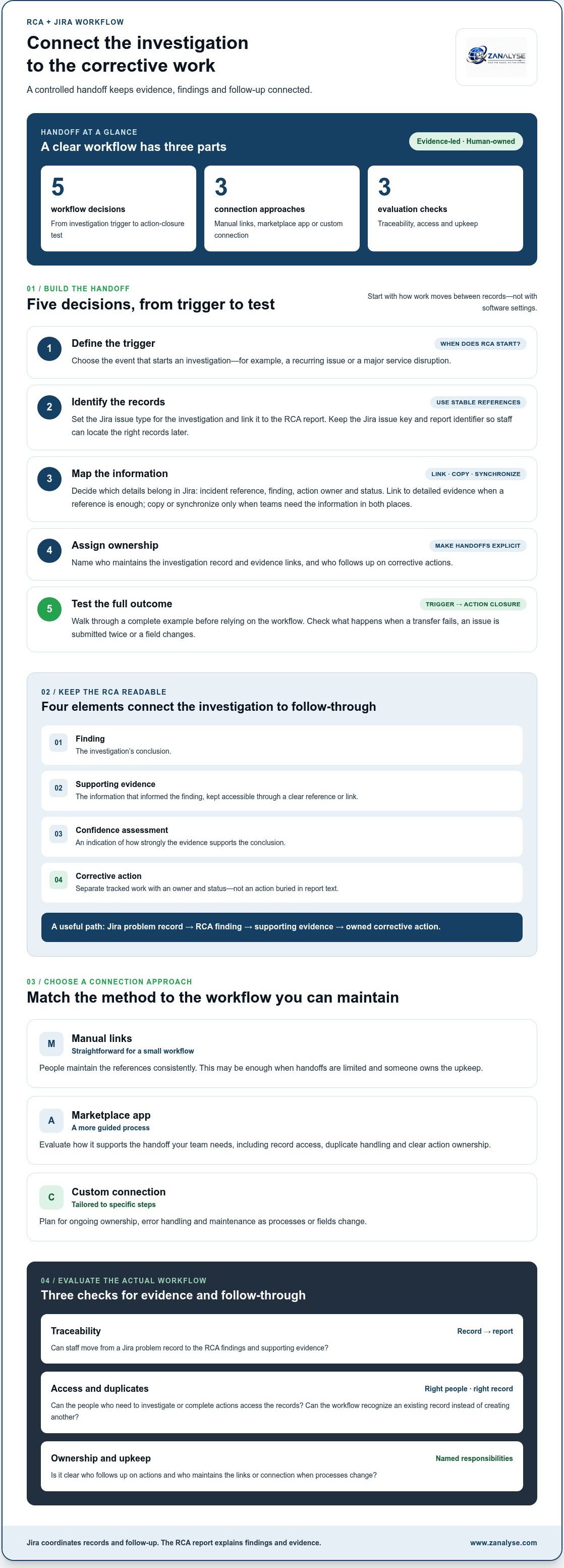 Integrating RCA tools with Jira