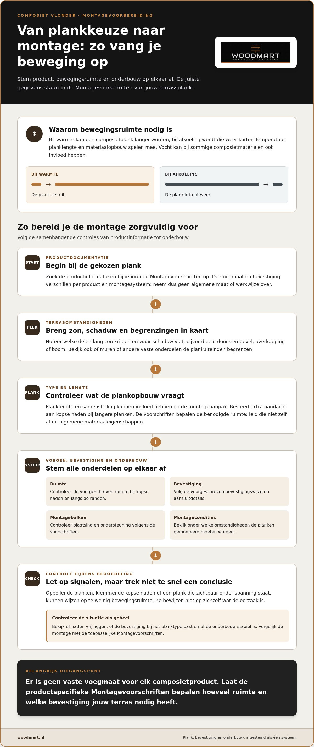 Composiet vlonder uitzetten en krimpen