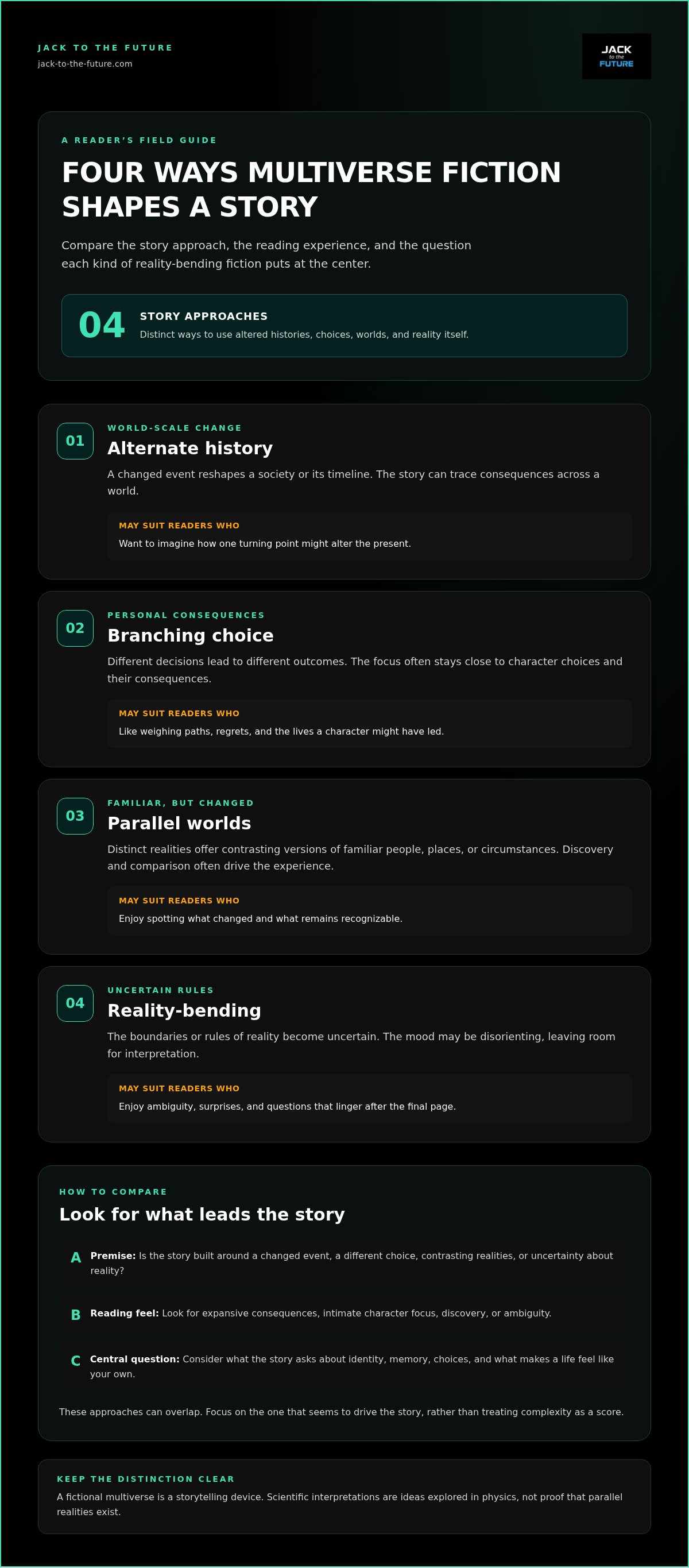 Multiverse theory sci-fi ebooks