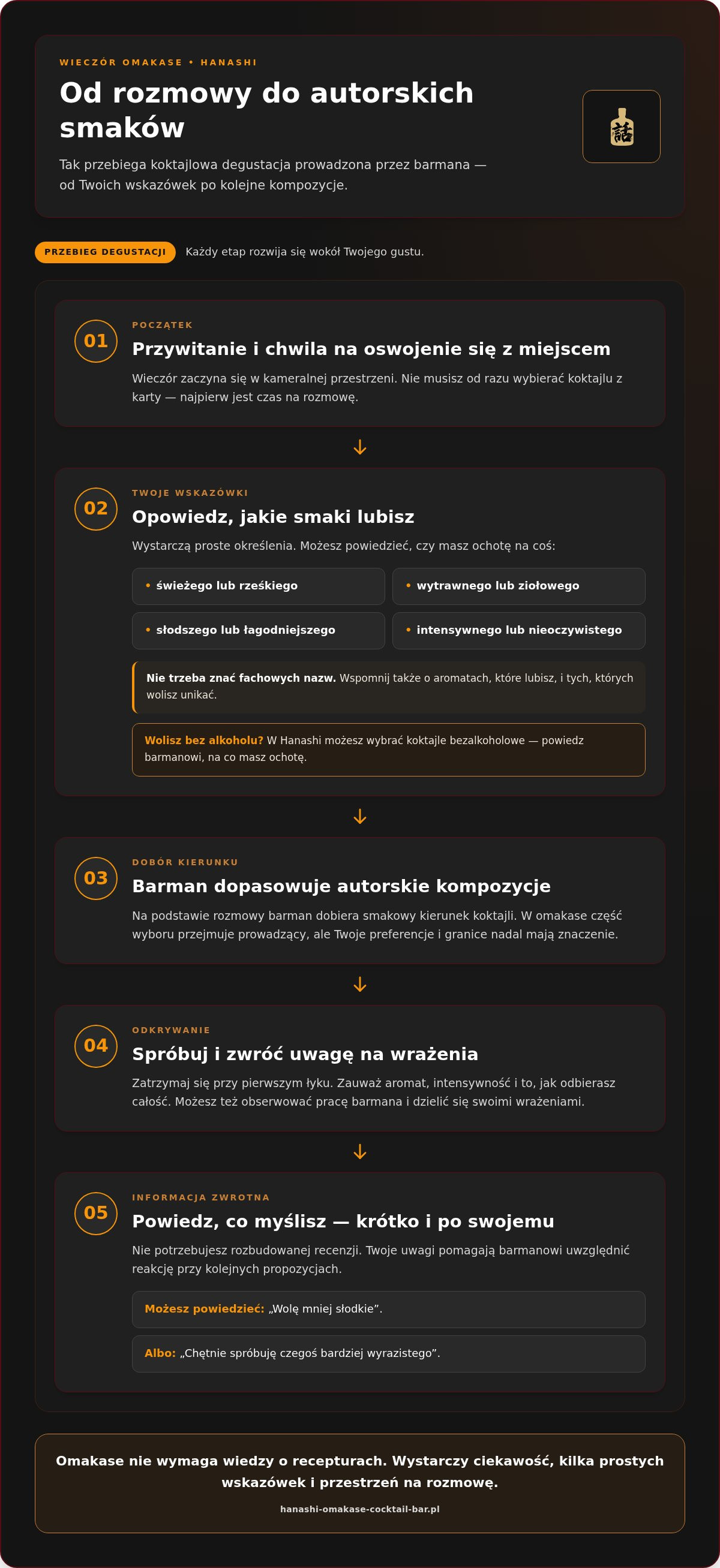 Koktajlowe menu degustacyjne kraków