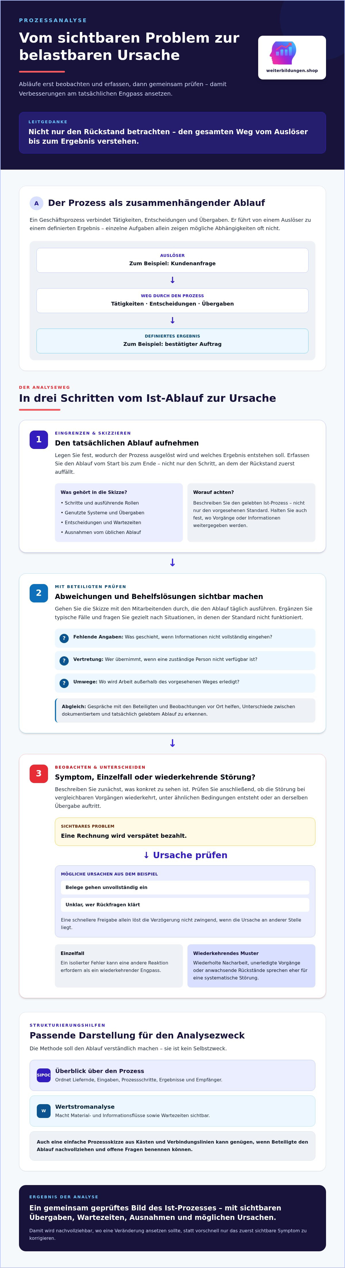 Abläufe im Unternehmen optimieren