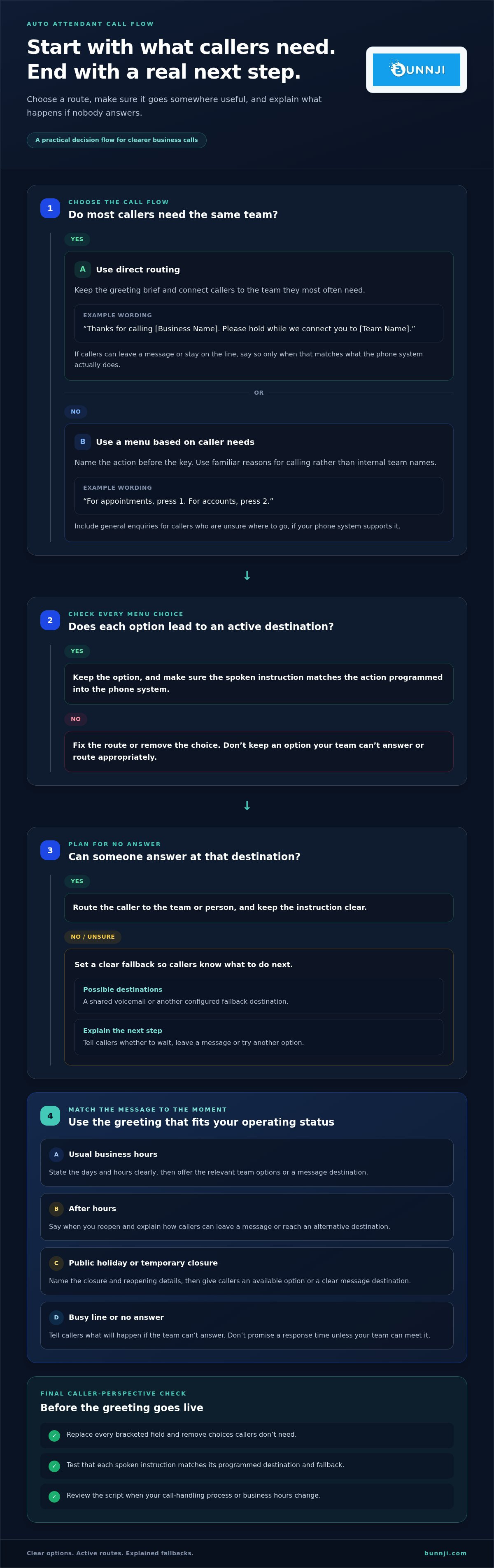 Auto attendant script examples