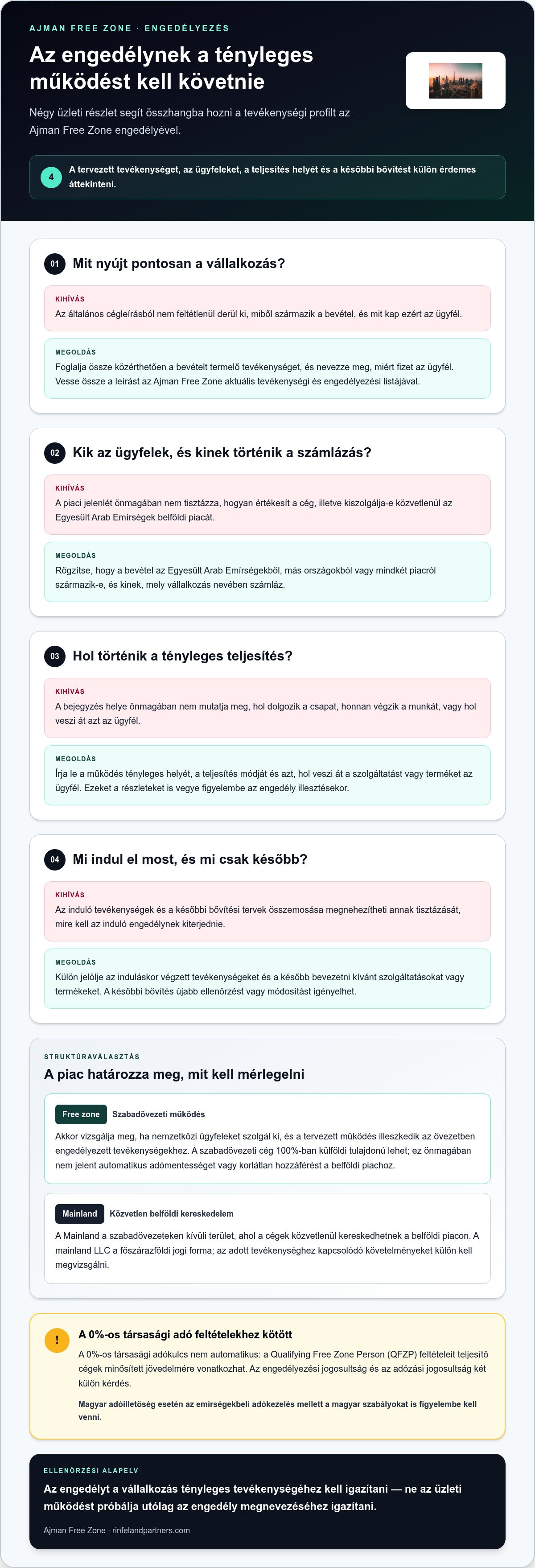 Ajman szabadövezeti cégalapítás