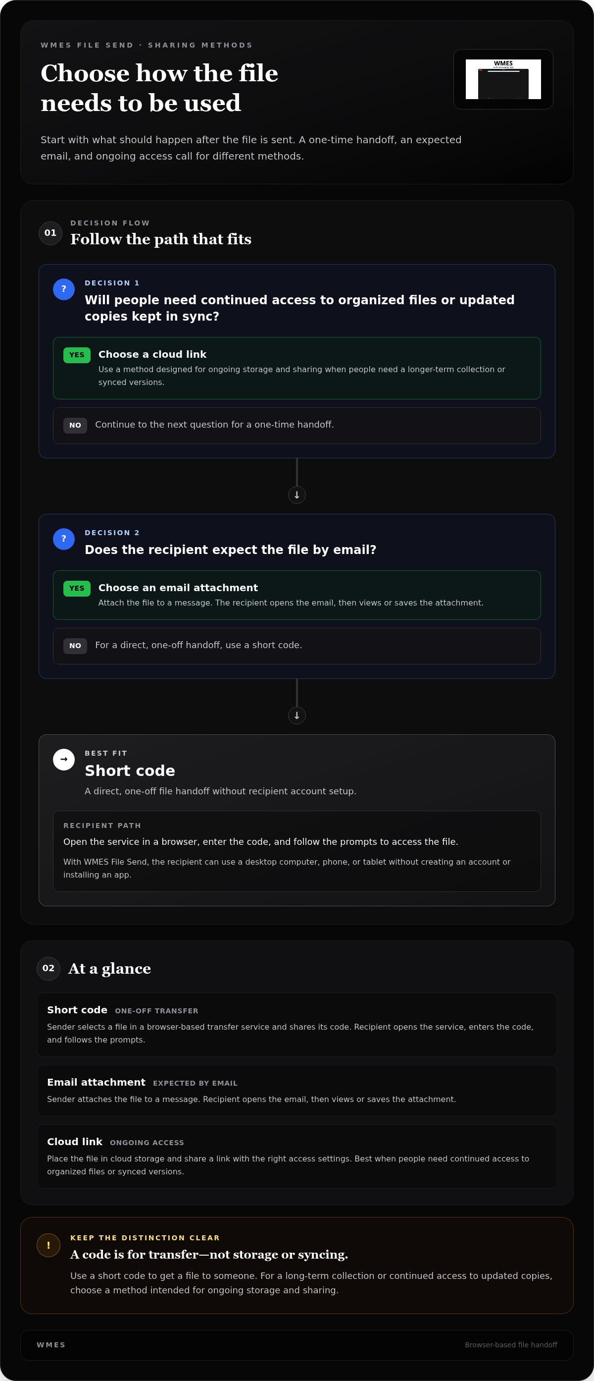 Send files using a short code
