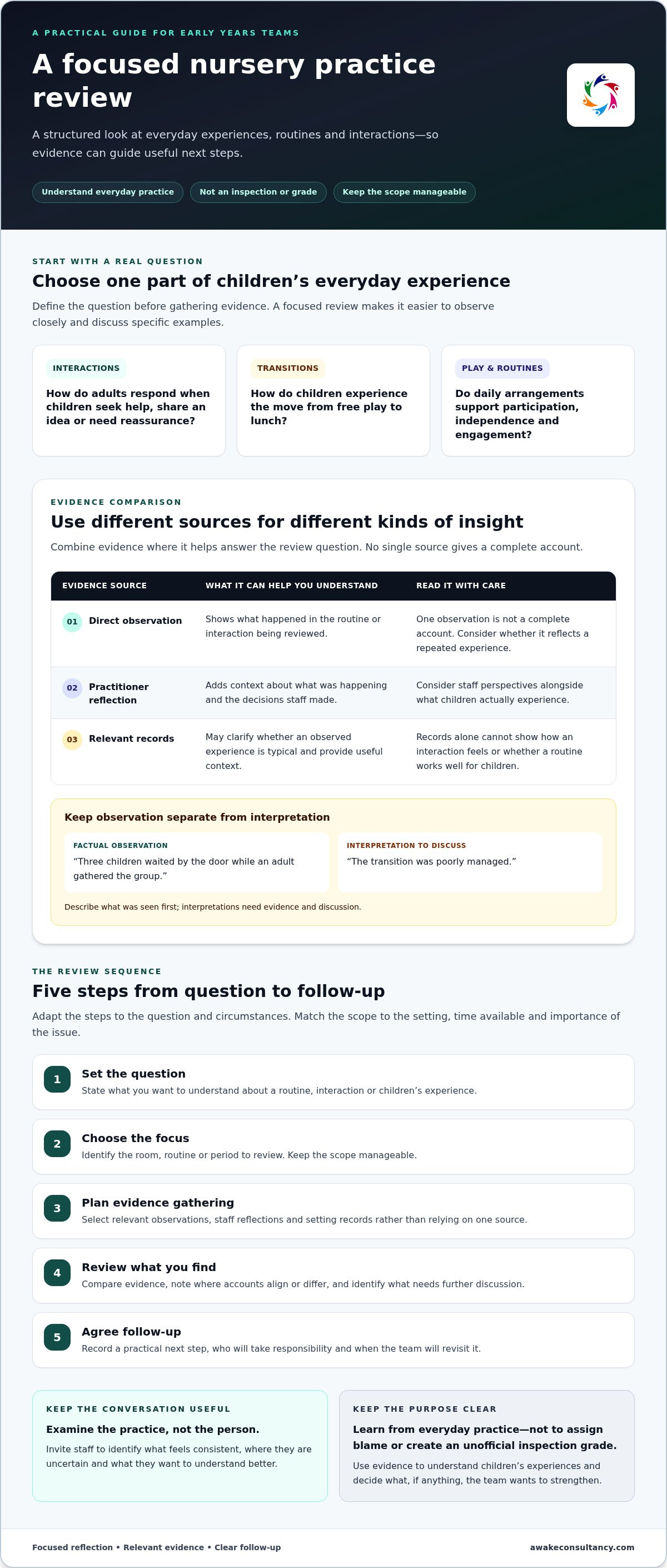 Nursery practice review