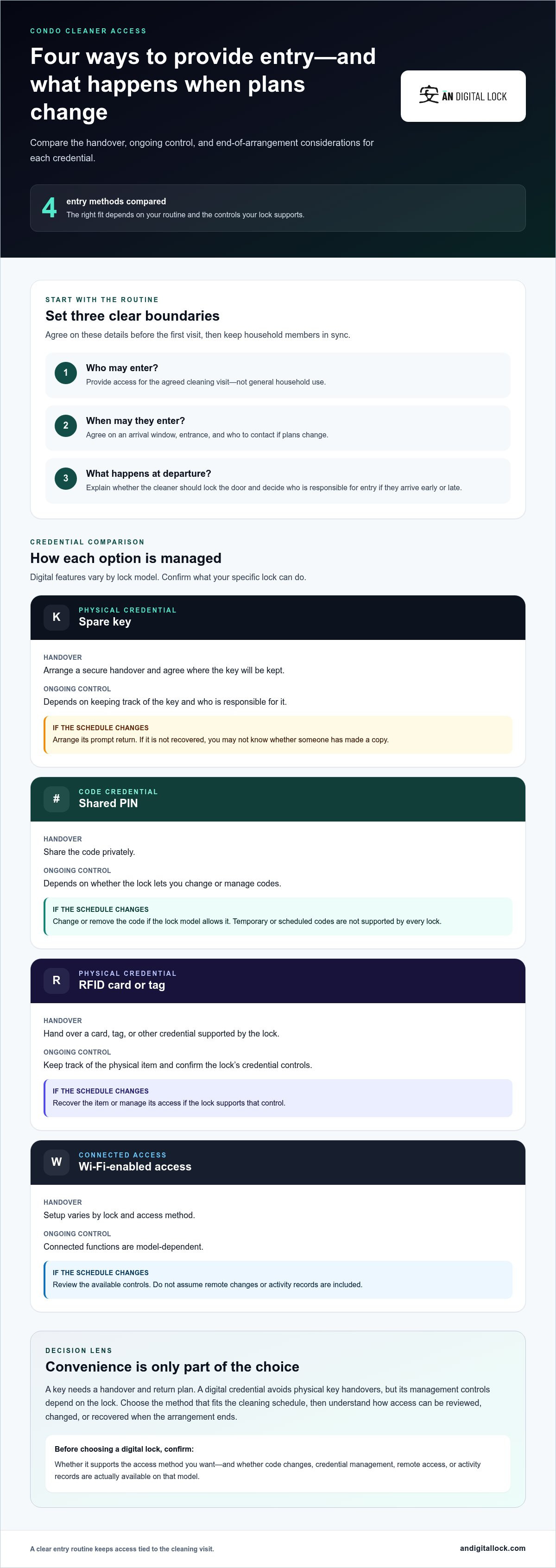 Managing access for part-time cleaner in my condo