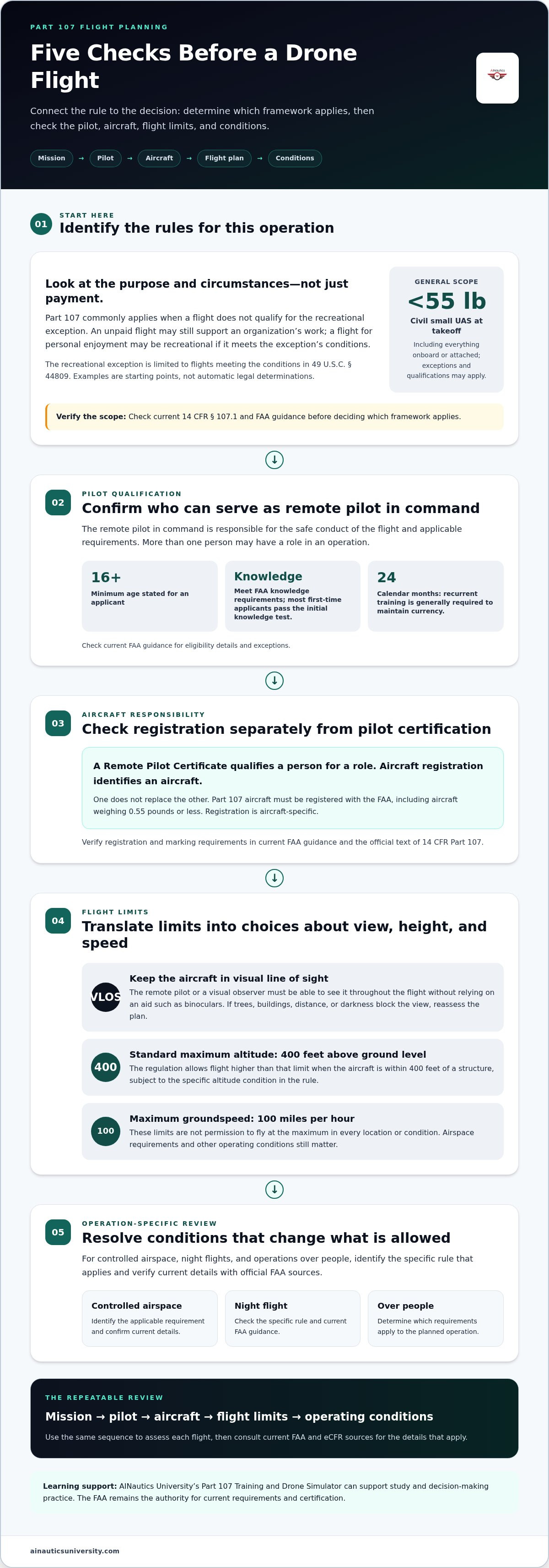 Part 107 rules and regulations