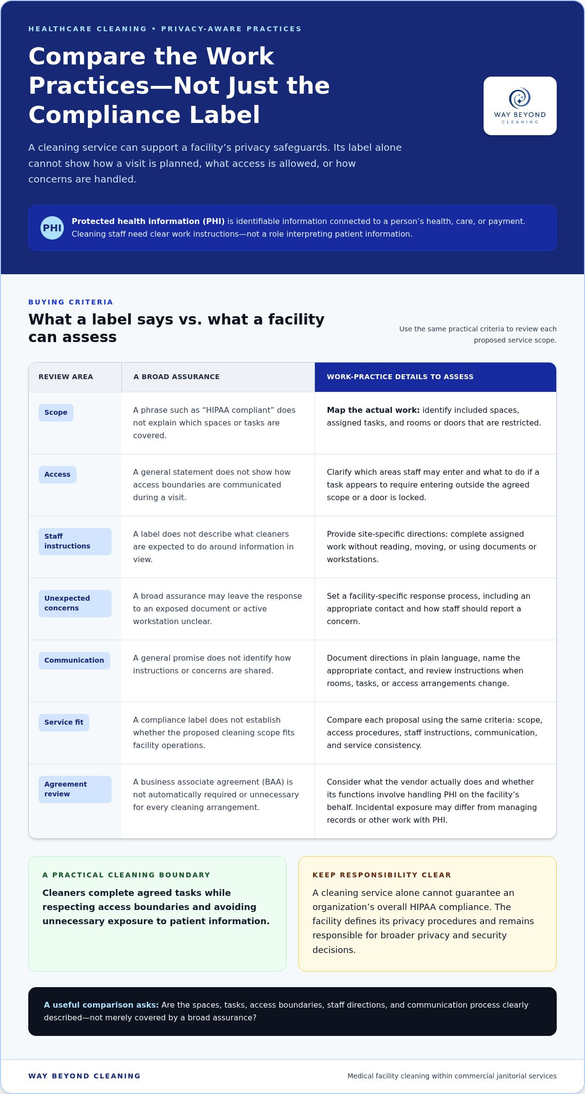 HIPAA compliant cleaning services