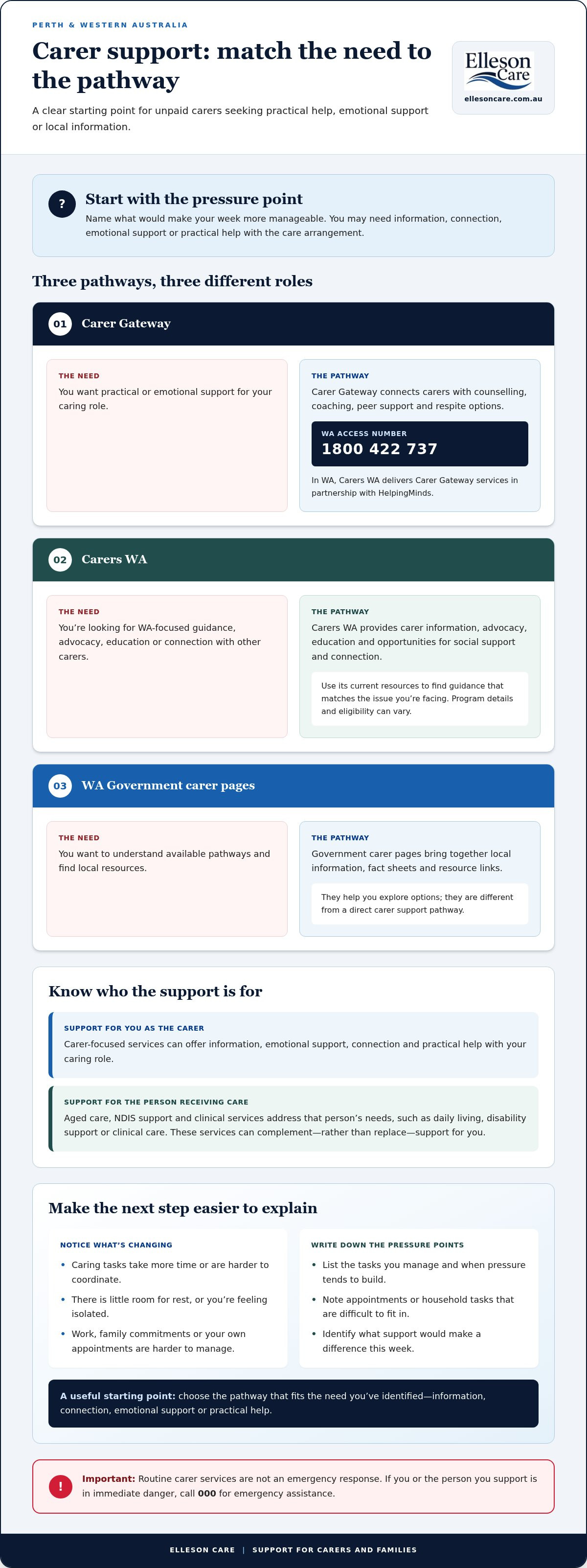 Carer support services Perth