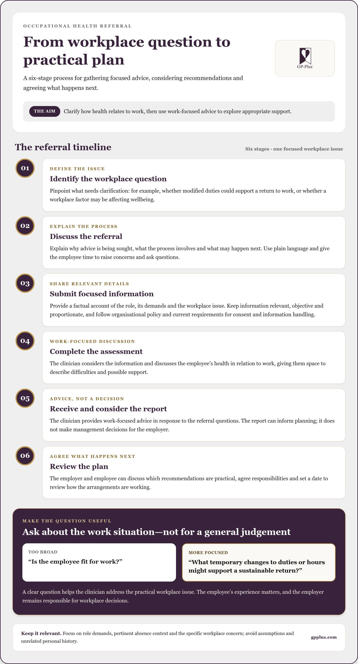 Occupational health referral