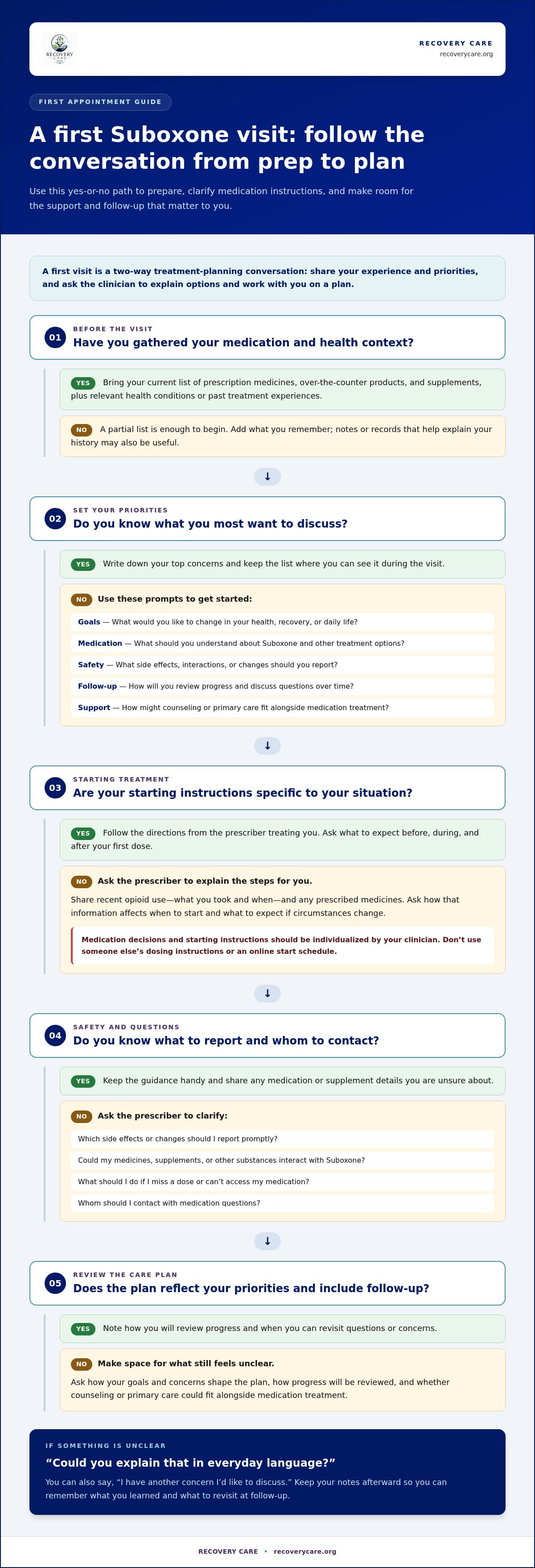 Questions to ask a suboxone doctor
