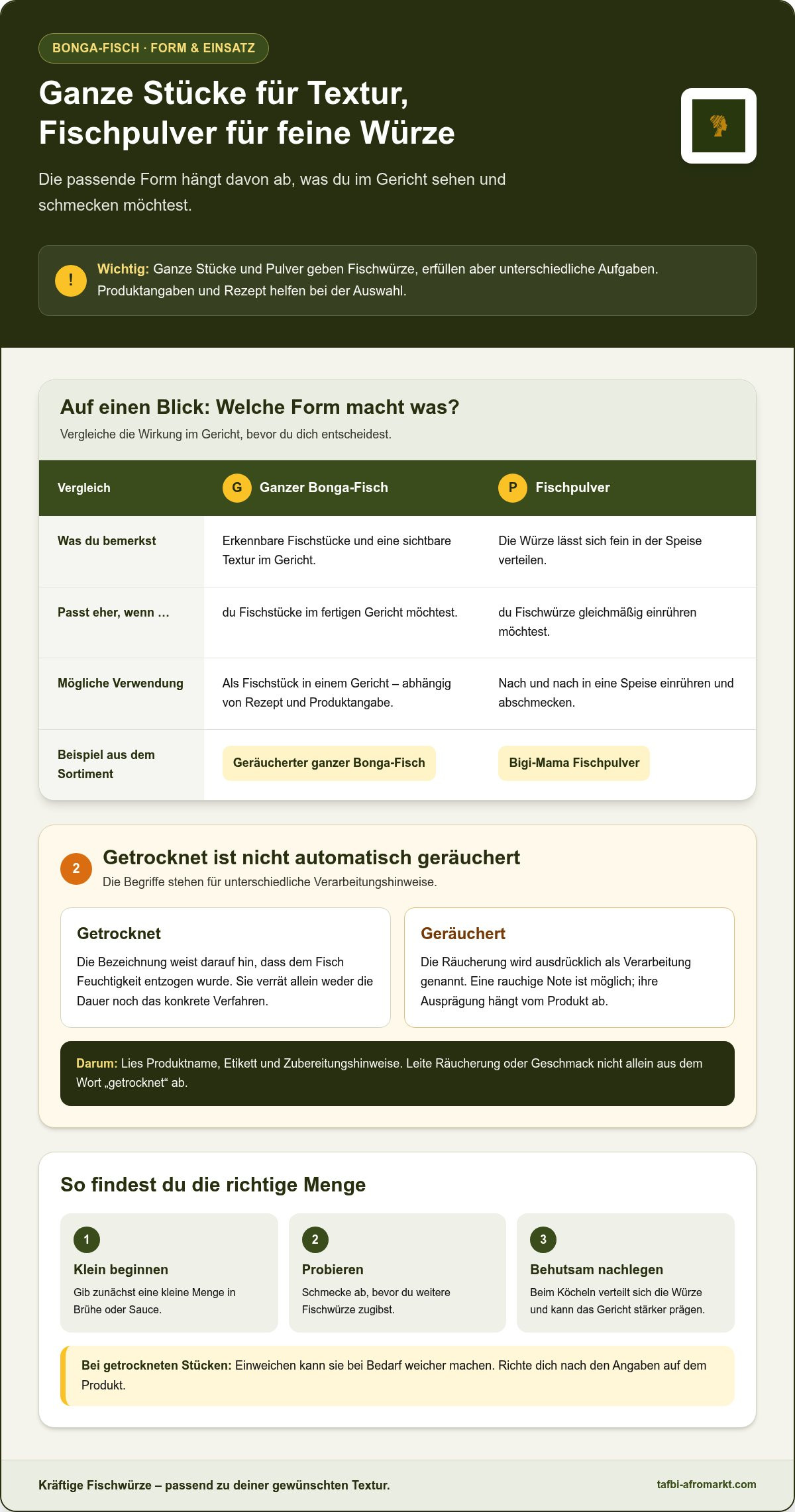 Bonga Fisch getrocknet