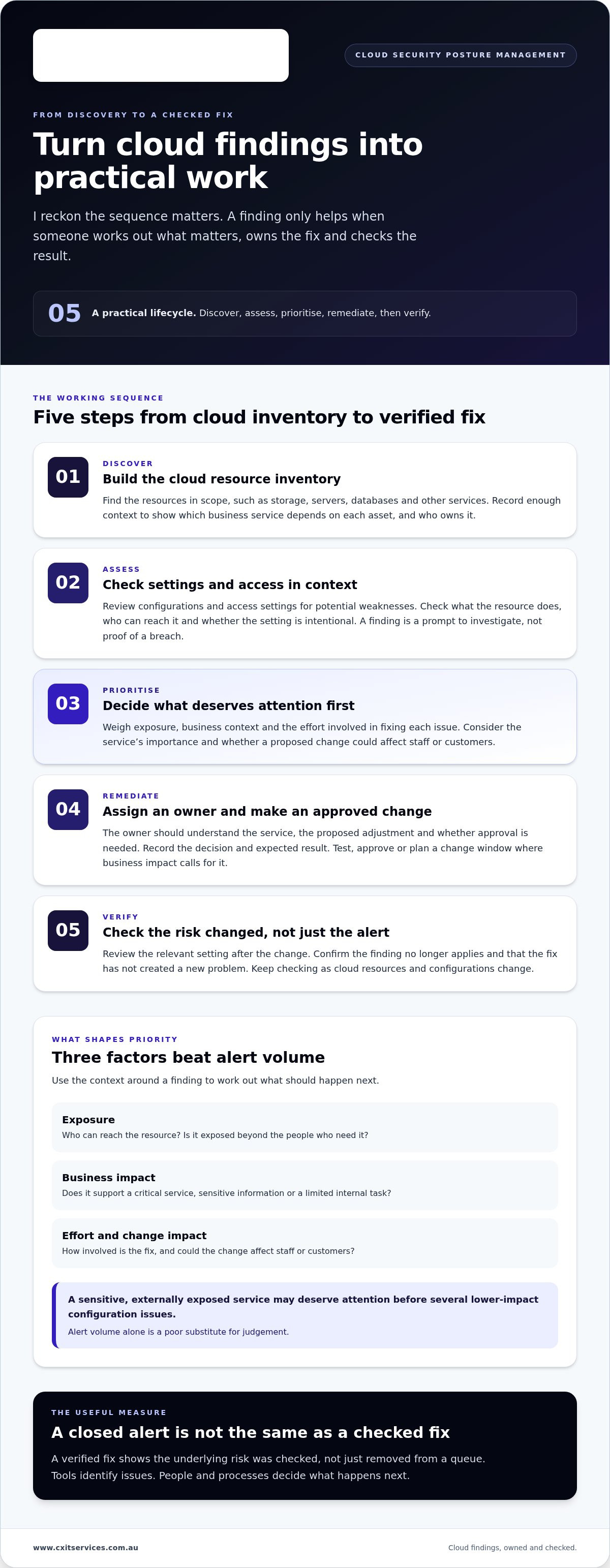 Cloud security posture management