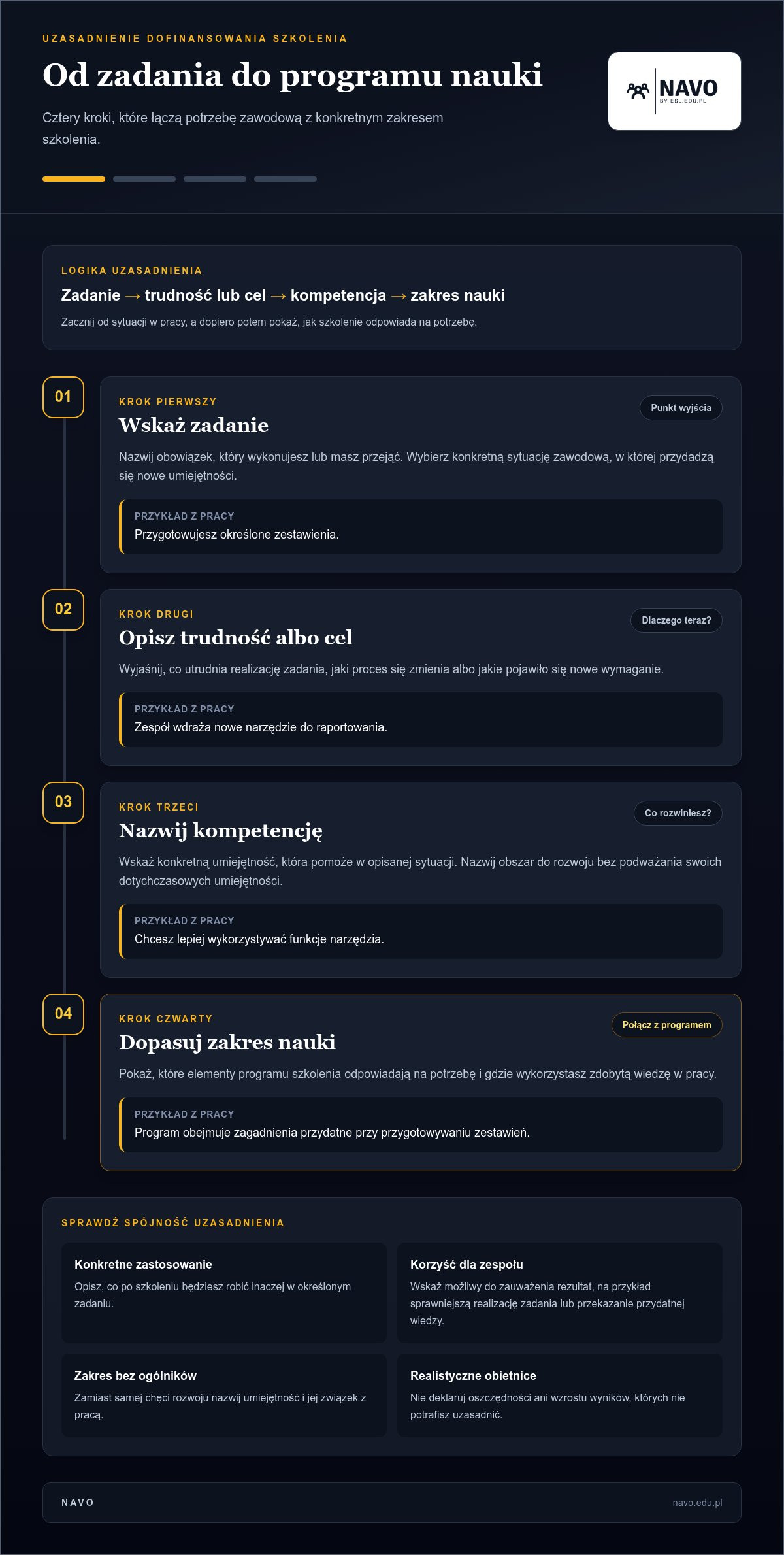 Jak uzasadnić wniosek o dofinansowanie szkolenia przez pracodawcę