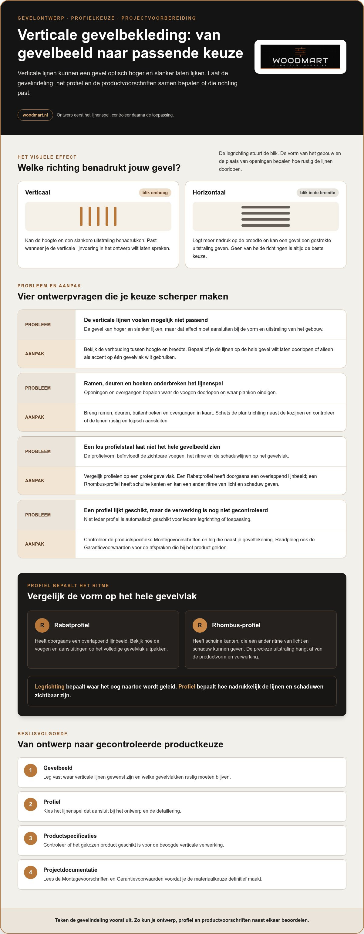 Composiet gevelbekleding verticaal