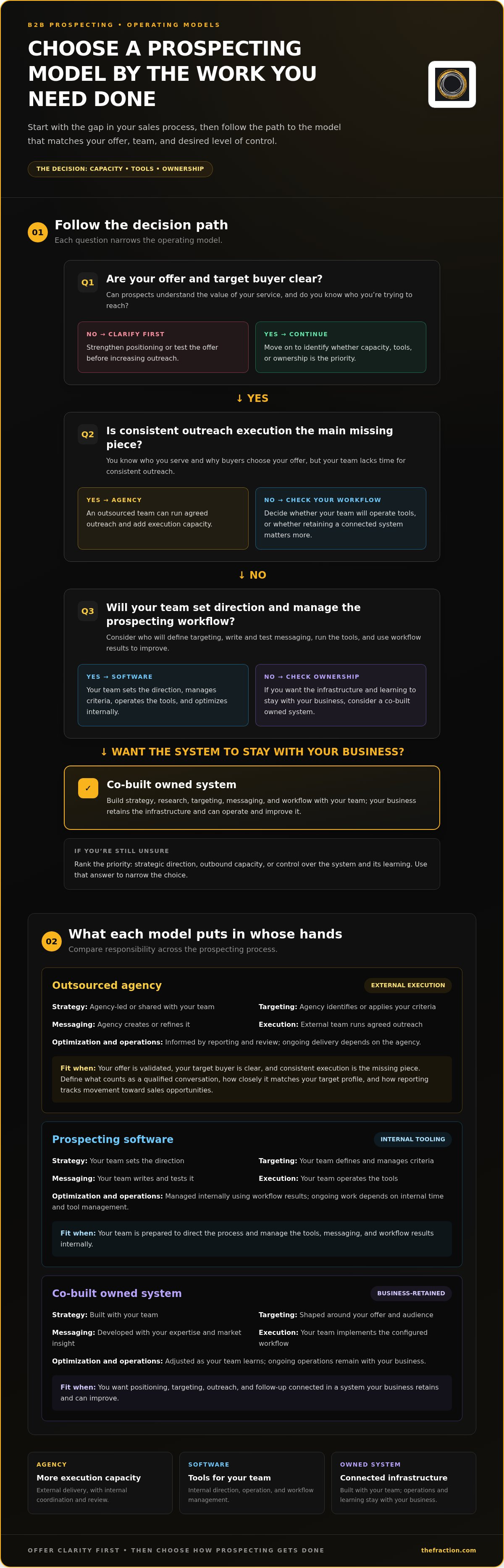 Martal group alternatives for b2b sales prospecting