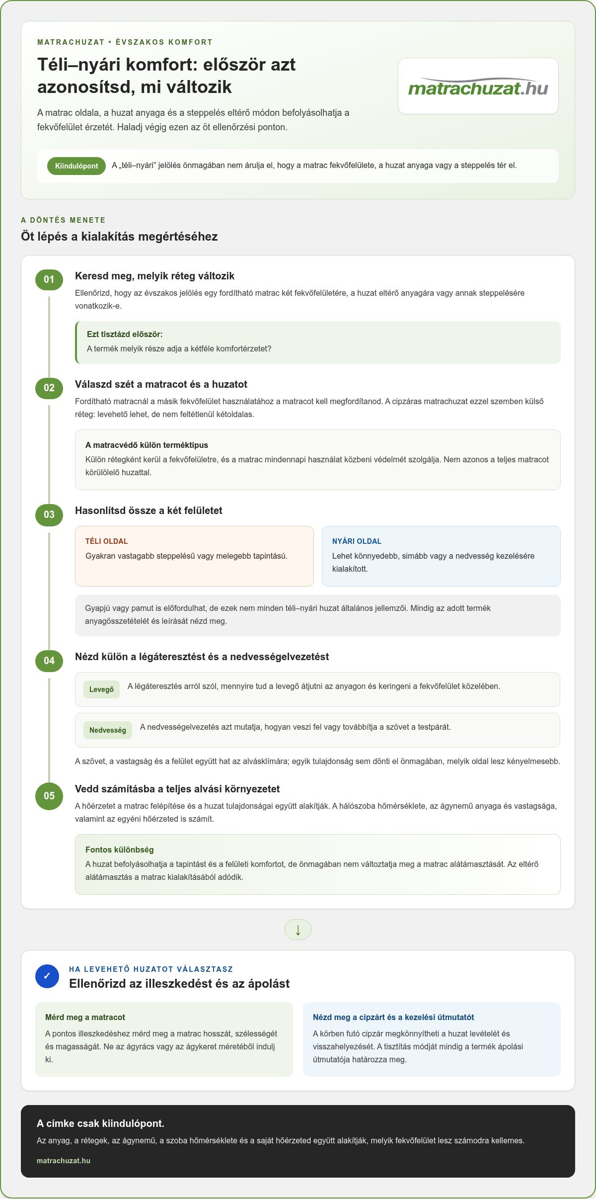 Téli-nyári oldalas matrachuzat