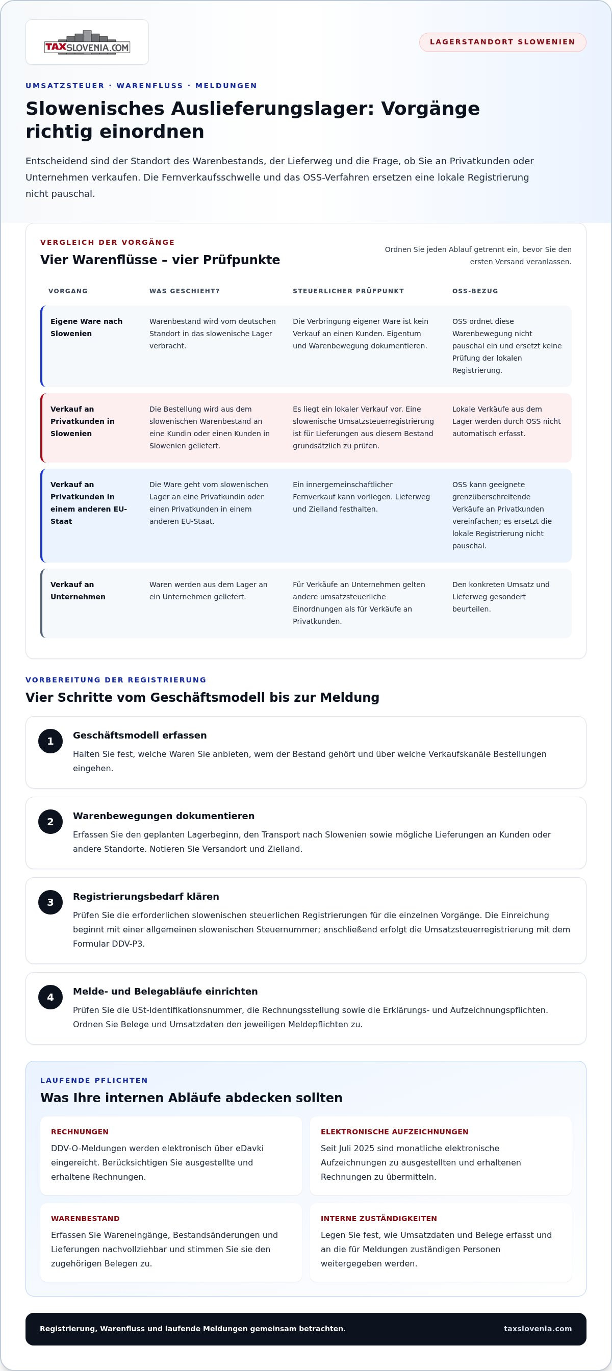 Steuerliche Registrierung slowenisches Auslieferungslager für Online-Händler aus Deutschland